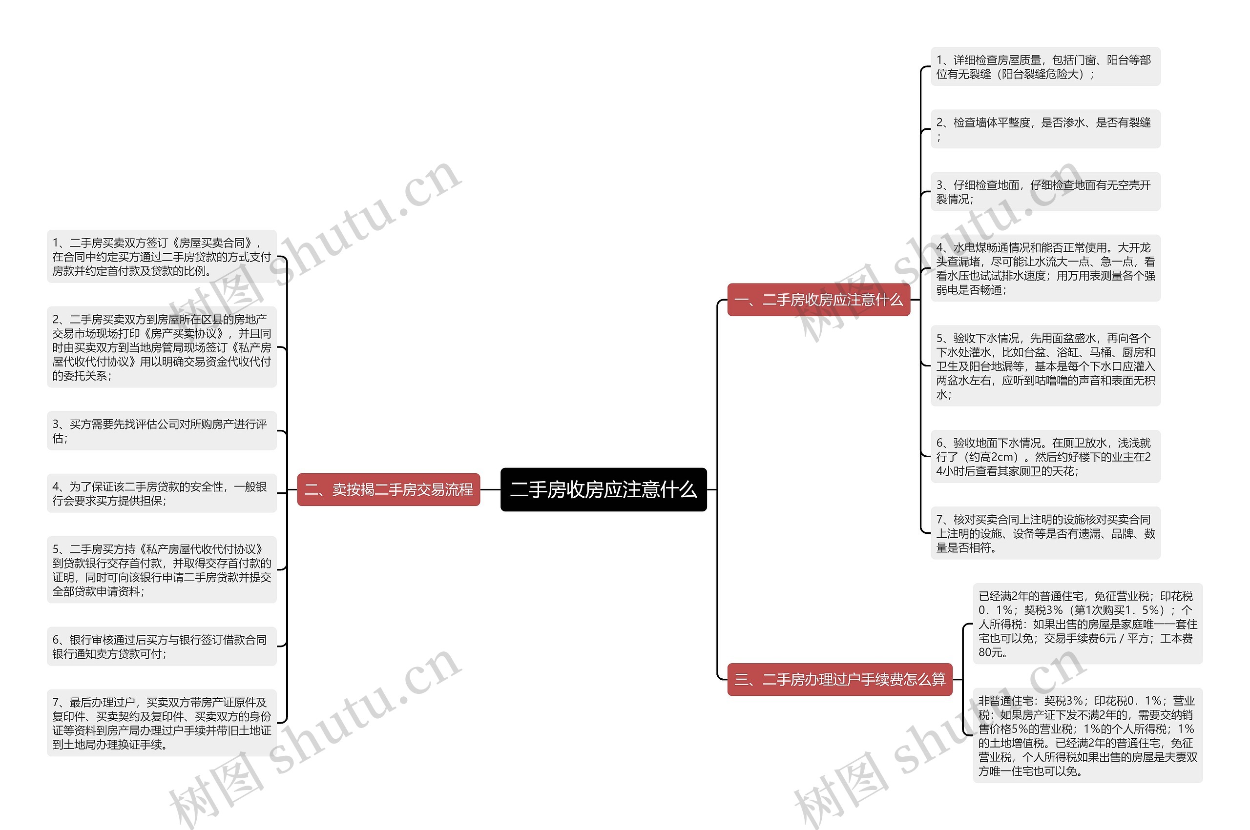 二手房收房应注意什么