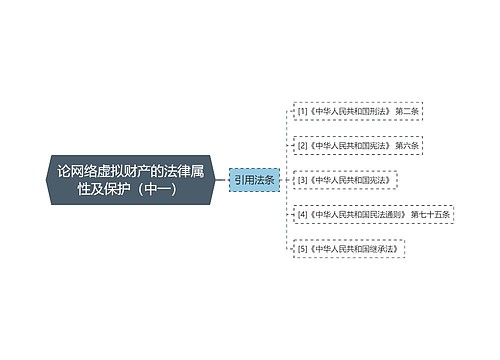 论网络虚拟财产的法律属性及保护（中一）