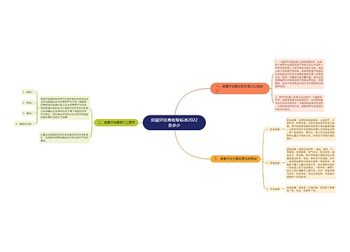 房屋评估费收取标准2022是多少