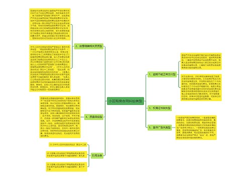 小区购房合同纠纷类型