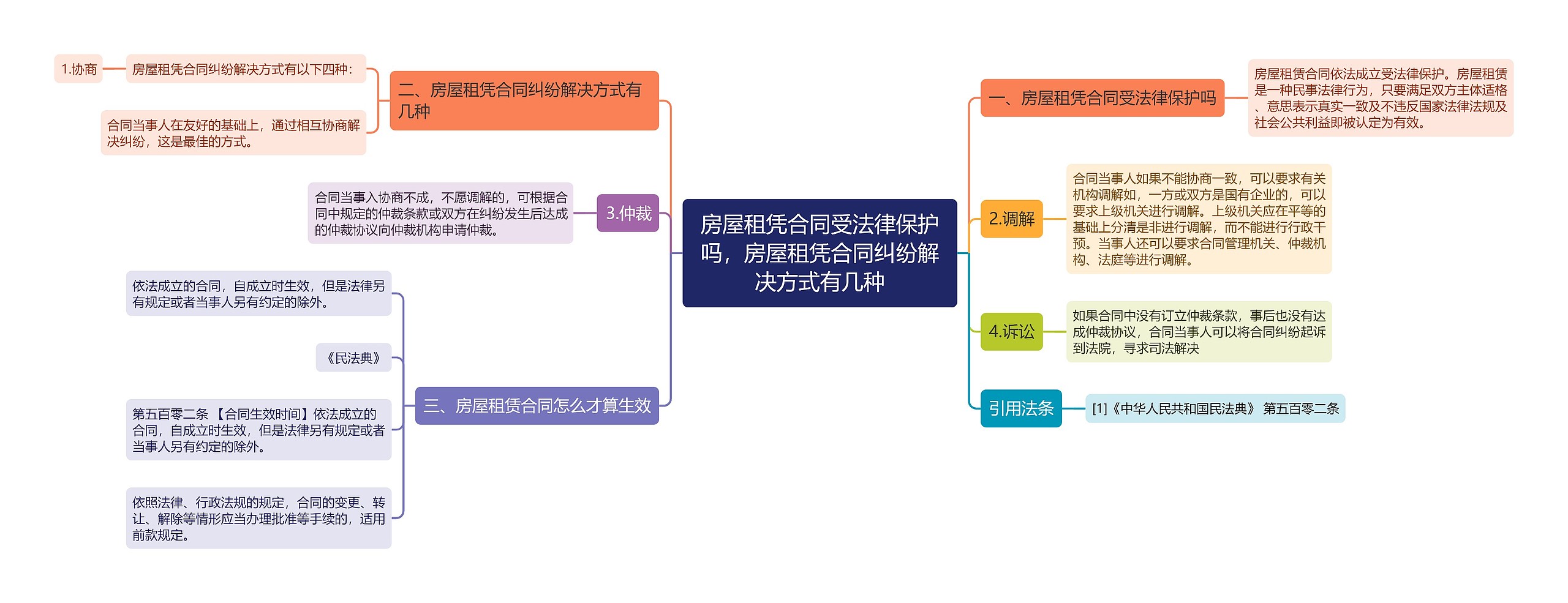 房屋租凭合同受法律保护吗，房屋租凭合同纠纷解决方式有几种