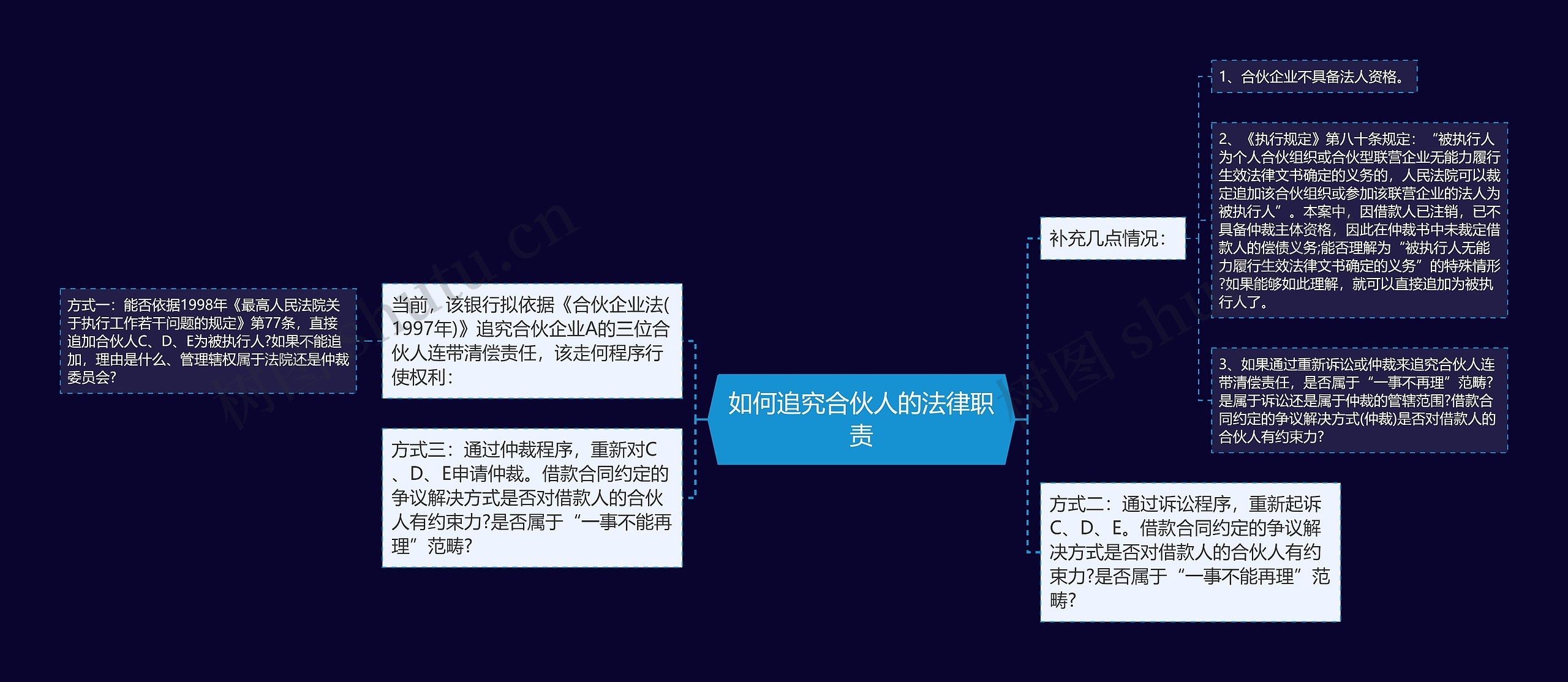 如何追究合伙人的法律职责 如何追究合伙人的法律职责