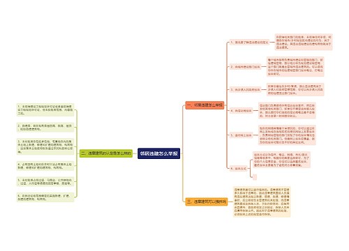 邻居违建怎么举报