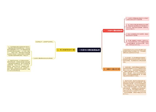 二手房中介费的收取标准