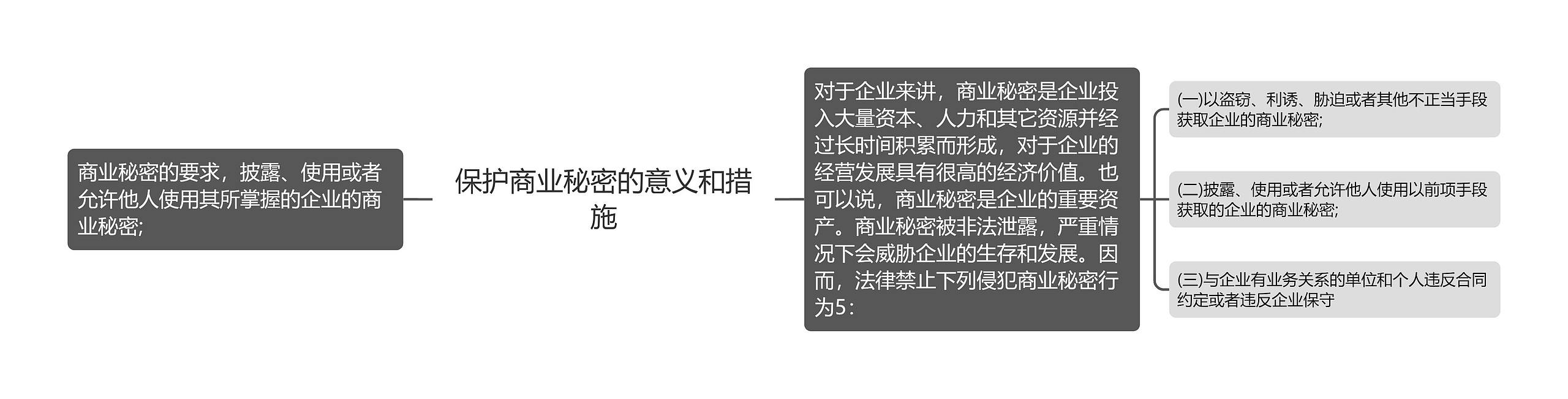 保护商业秘密的意义和措施