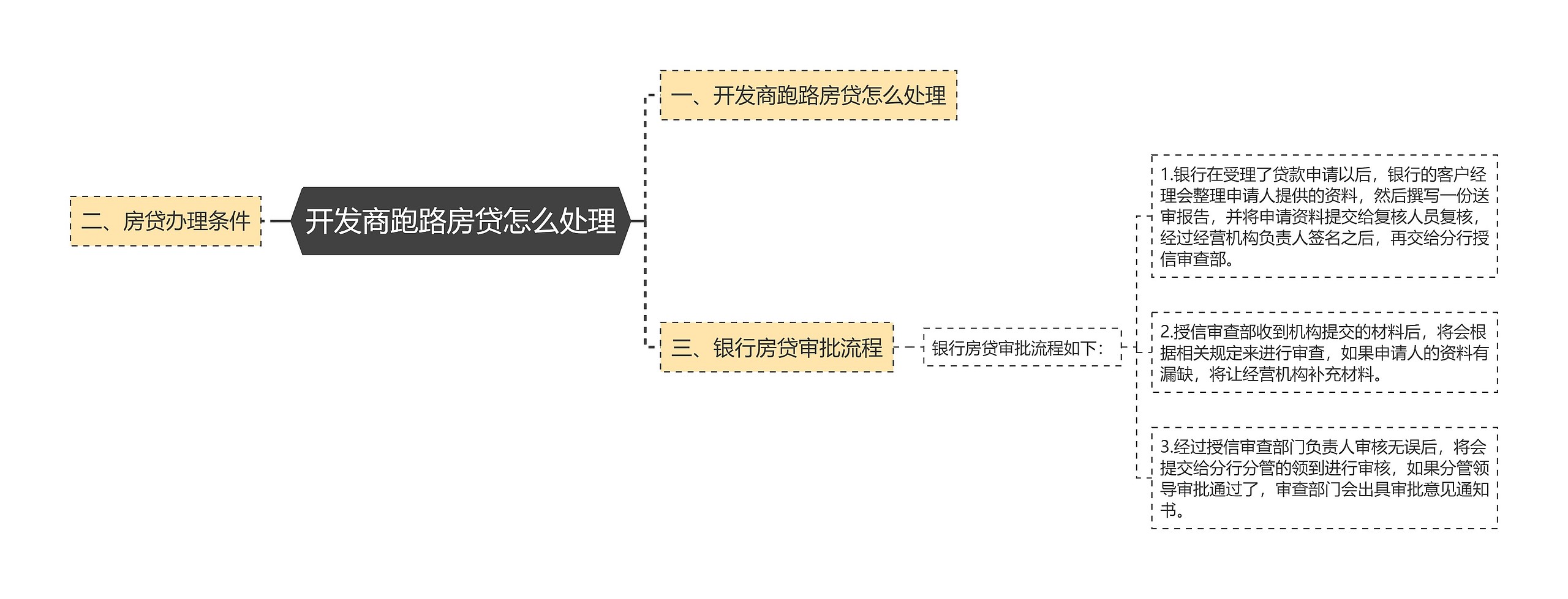 开发商跑路房贷怎么处理