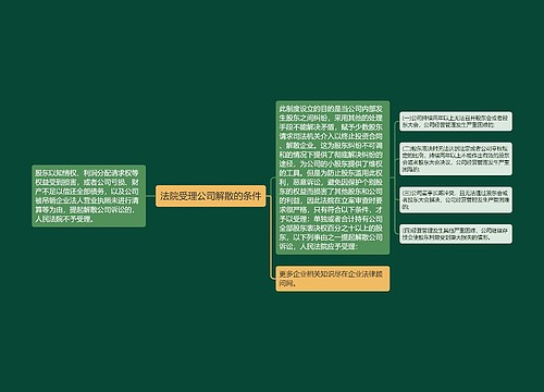 法院受理公司解散的条件