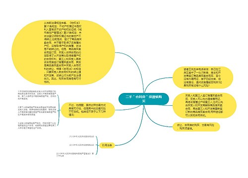 二手＂合同房＂须谨慎购买