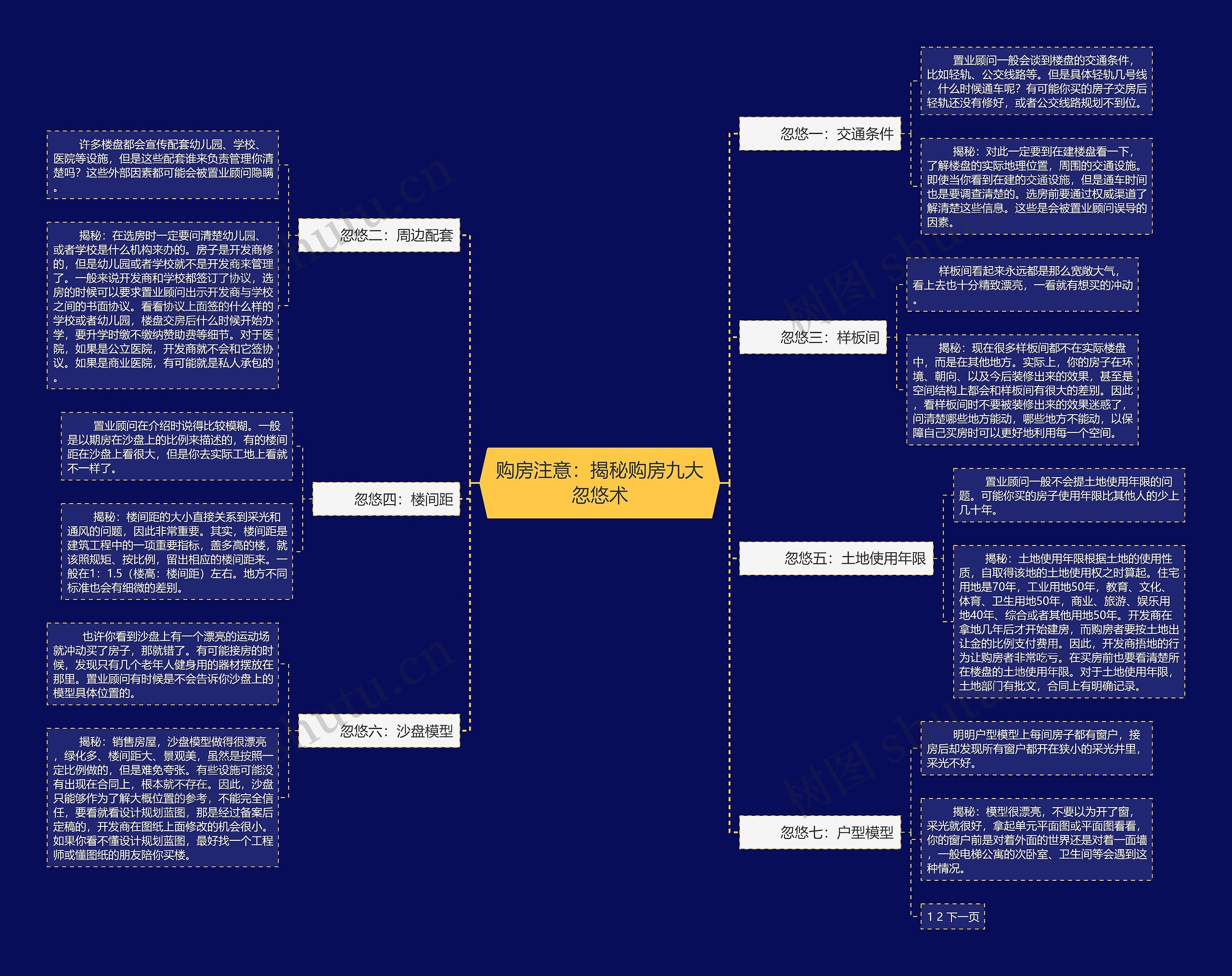 购房注意：揭秘购房九大忽悠术思维导图