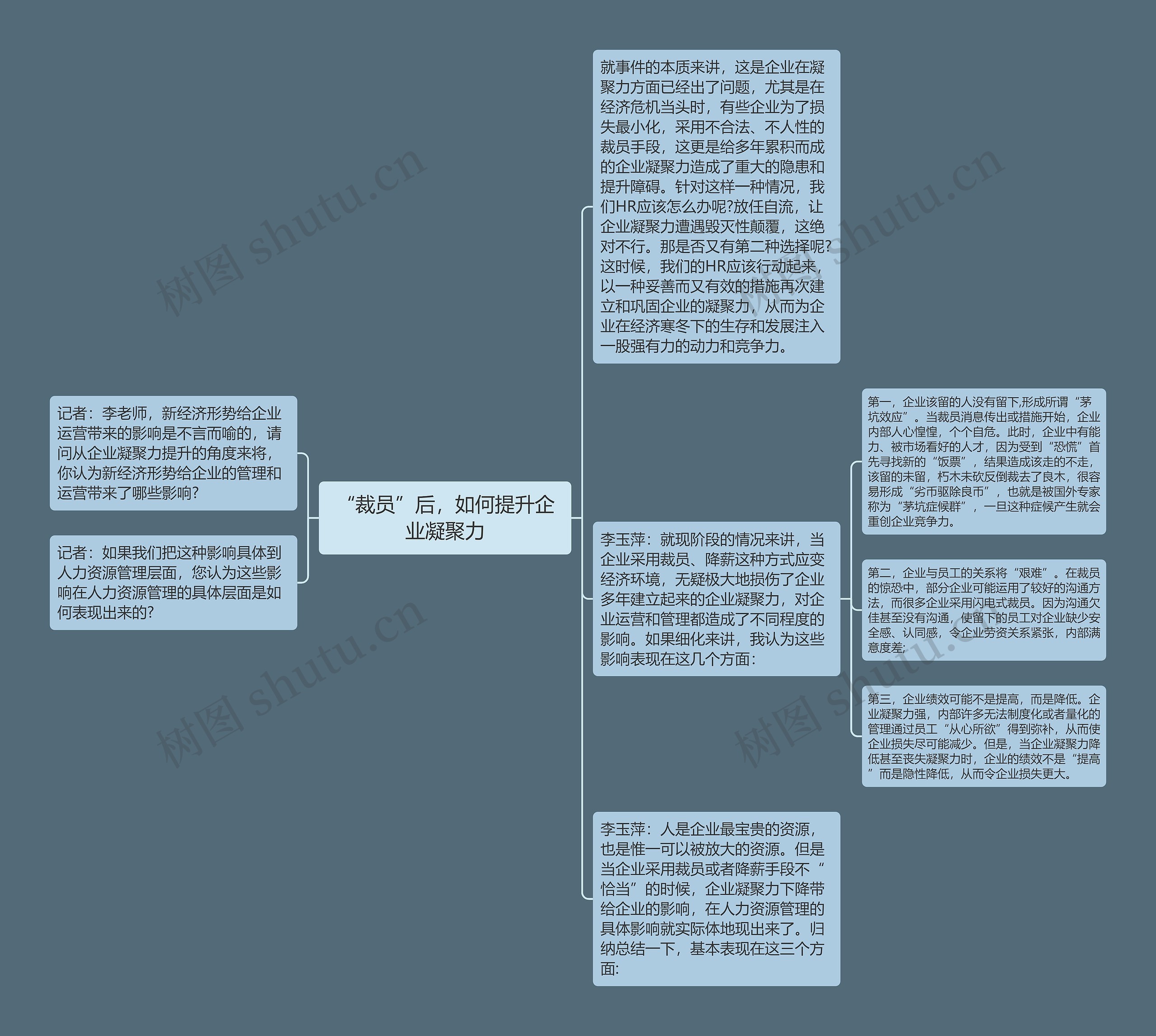 “裁员”后，如何提升企业凝聚力