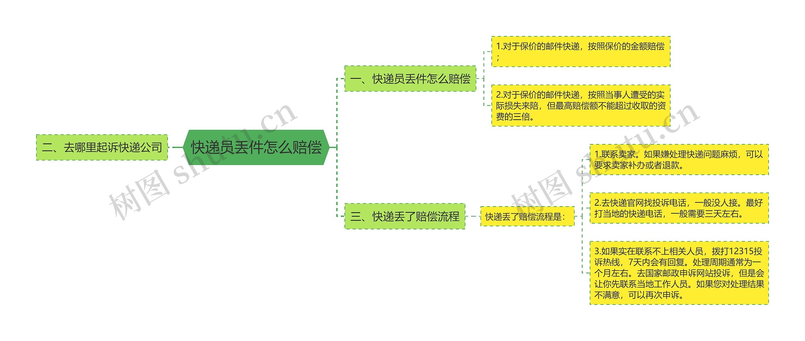 快递员丢件怎么赔偿