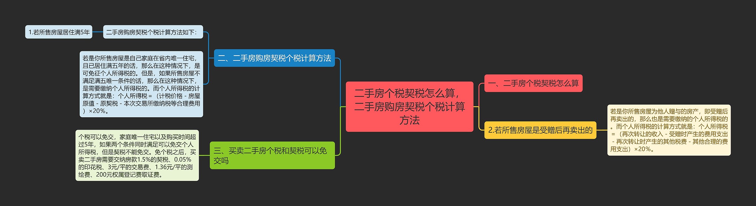 二手房个税契税怎么算，二手房购房契税个税计算方法