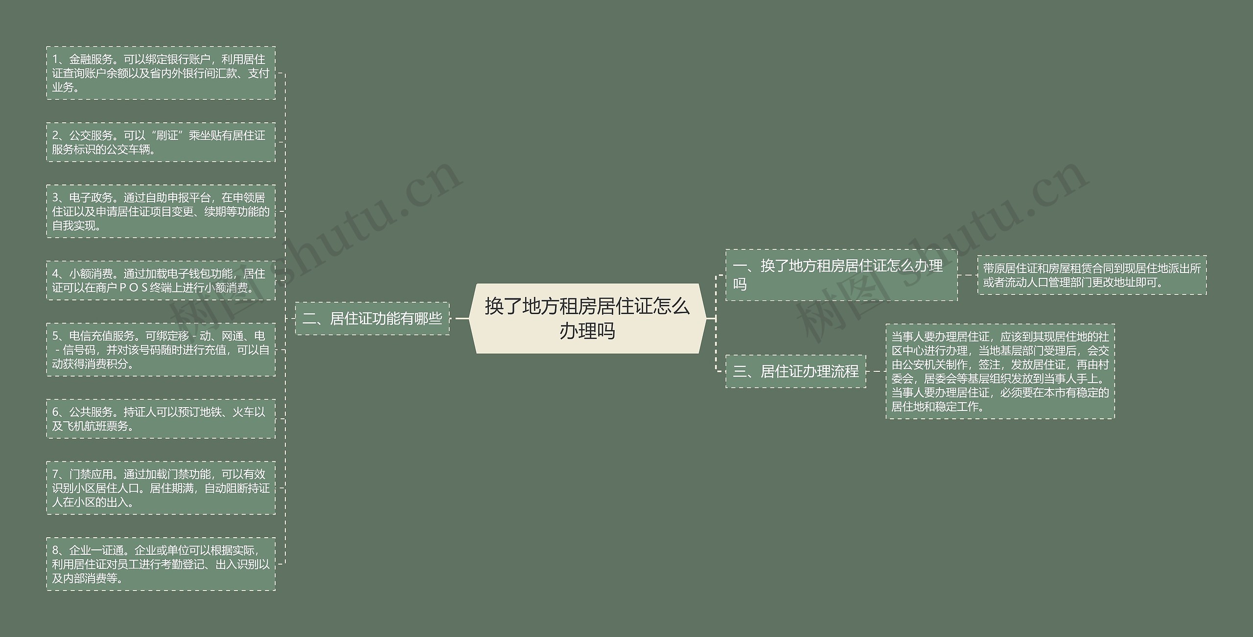 换了地方租房居住证怎么办理吗 换了地方租房居住证怎么办理吗
