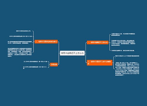 信用卡逾期还不上怎么办