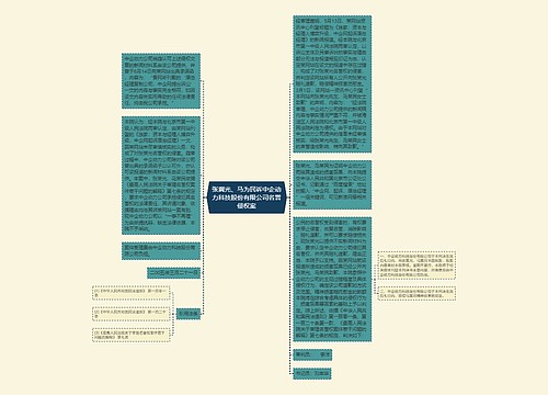 张冀光、马为民诉中企动力科技股份有限公司名誉侵权案