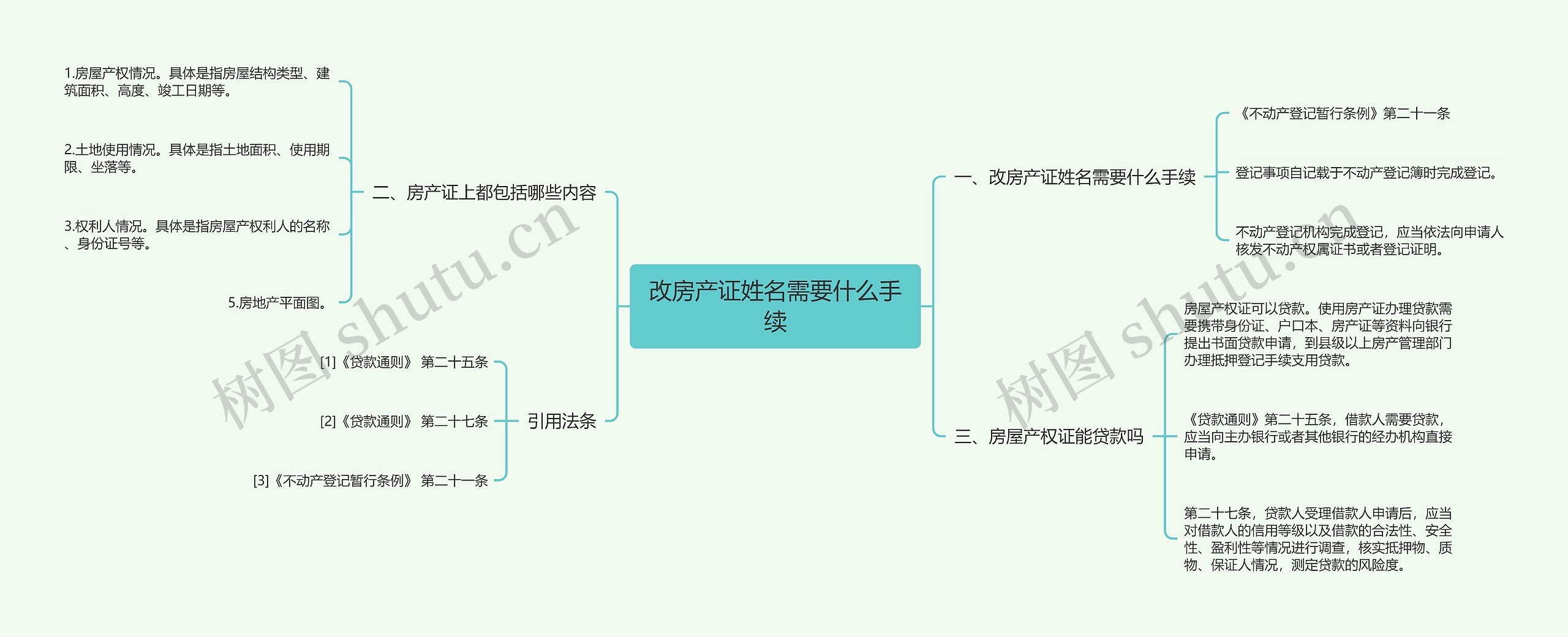 改房产证姓名需要什么手续思维导图