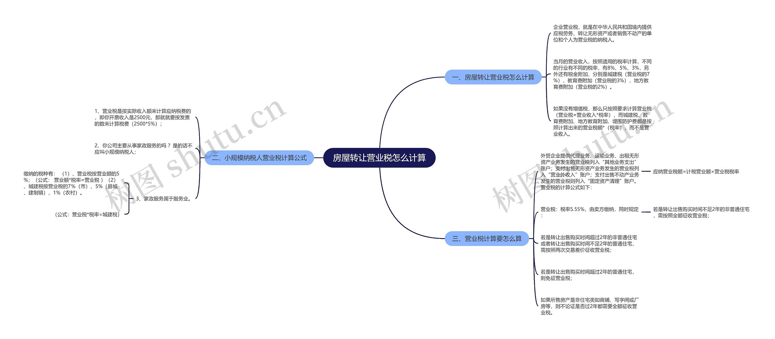 房屋转让营业税怎么计算