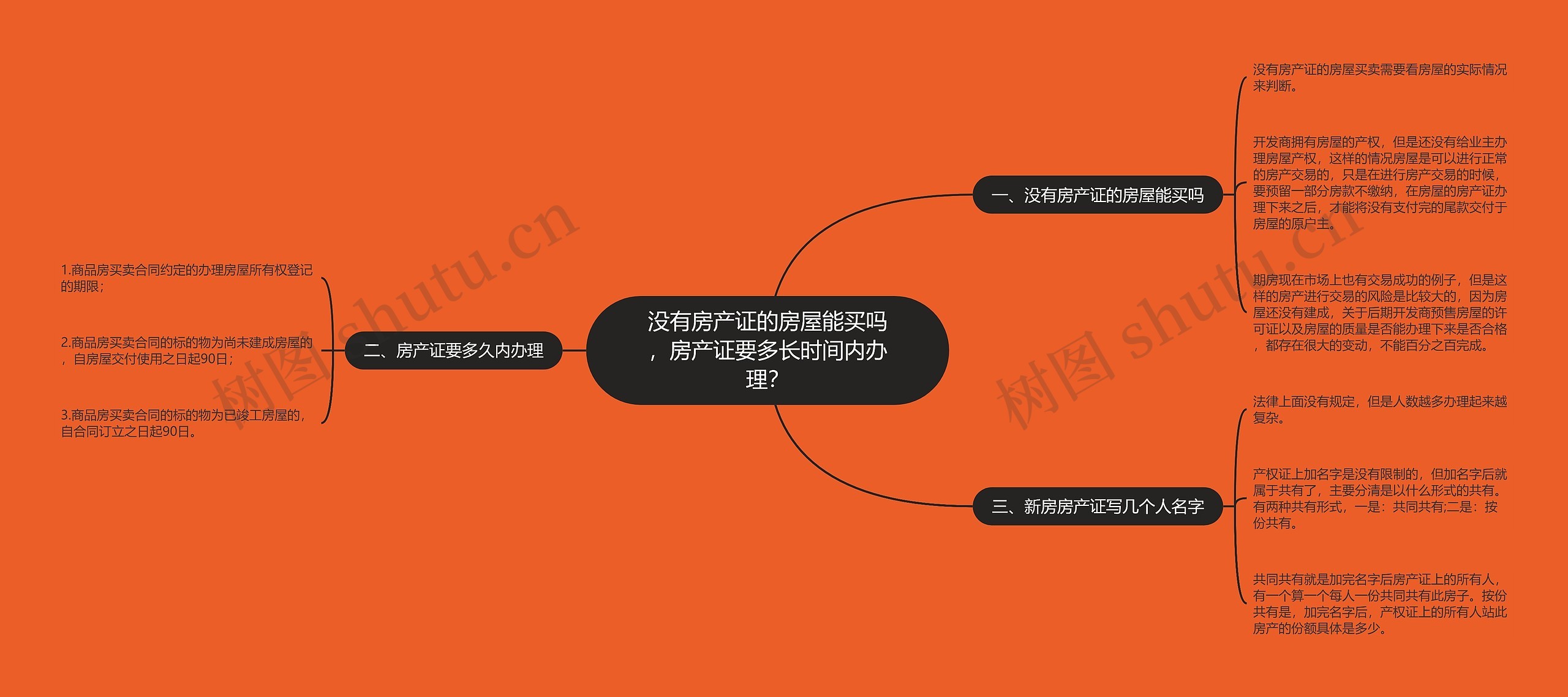 没有房产证的房屋能买吗,房产证要多长时间内办理? 没有房产证的房屋能买吗,房产证要多长时间内办理?