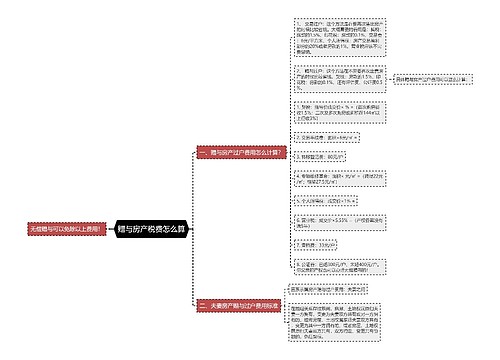 赠与房产税费怎么算