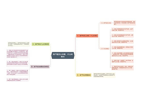 房产税怎么申报，什么时候交