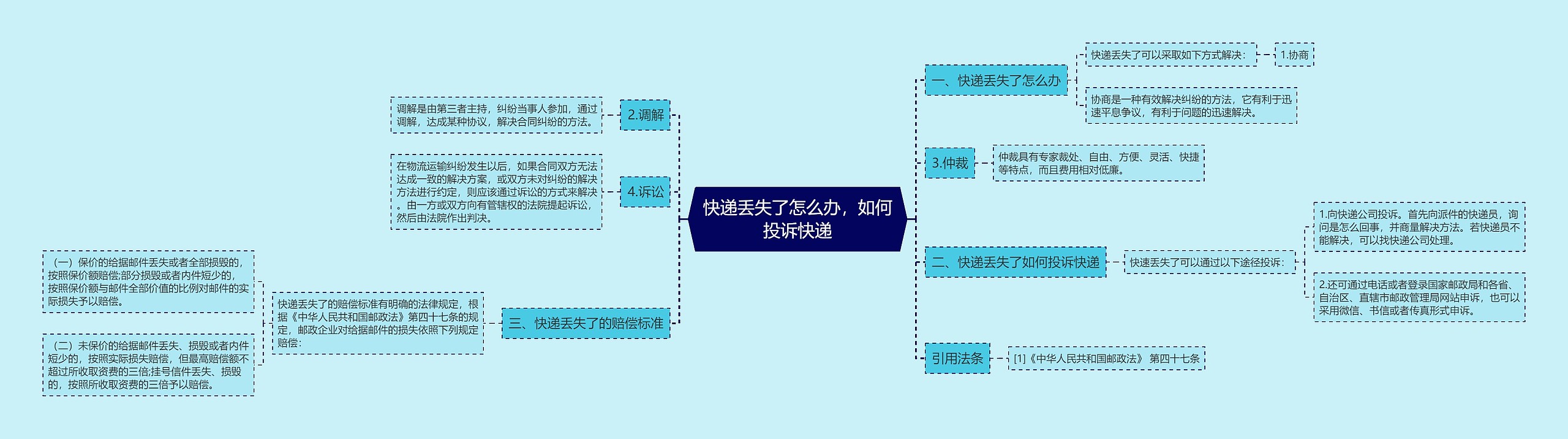 快递丢失了怎么办，如何投诉快递