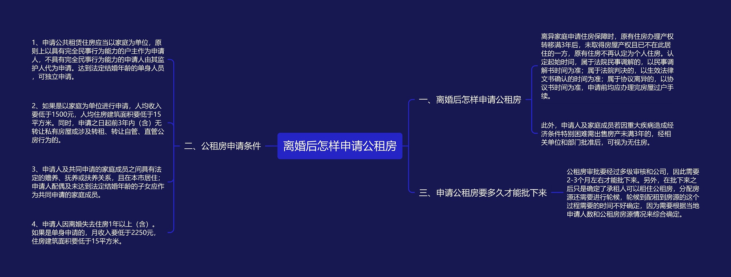 离婚后怎样申请公租房