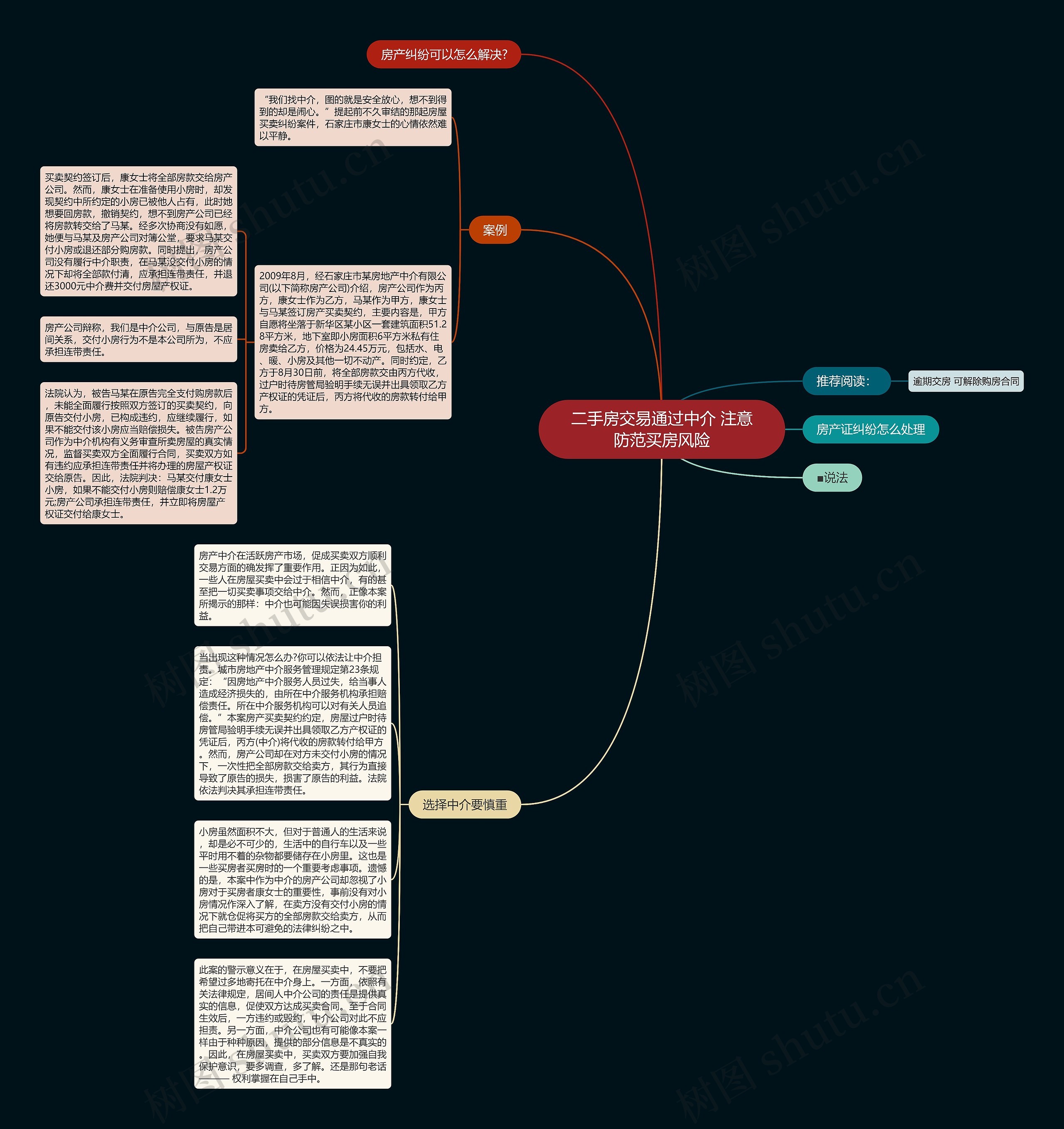 二手房交易通过中介 注意防范买房风险思维导图