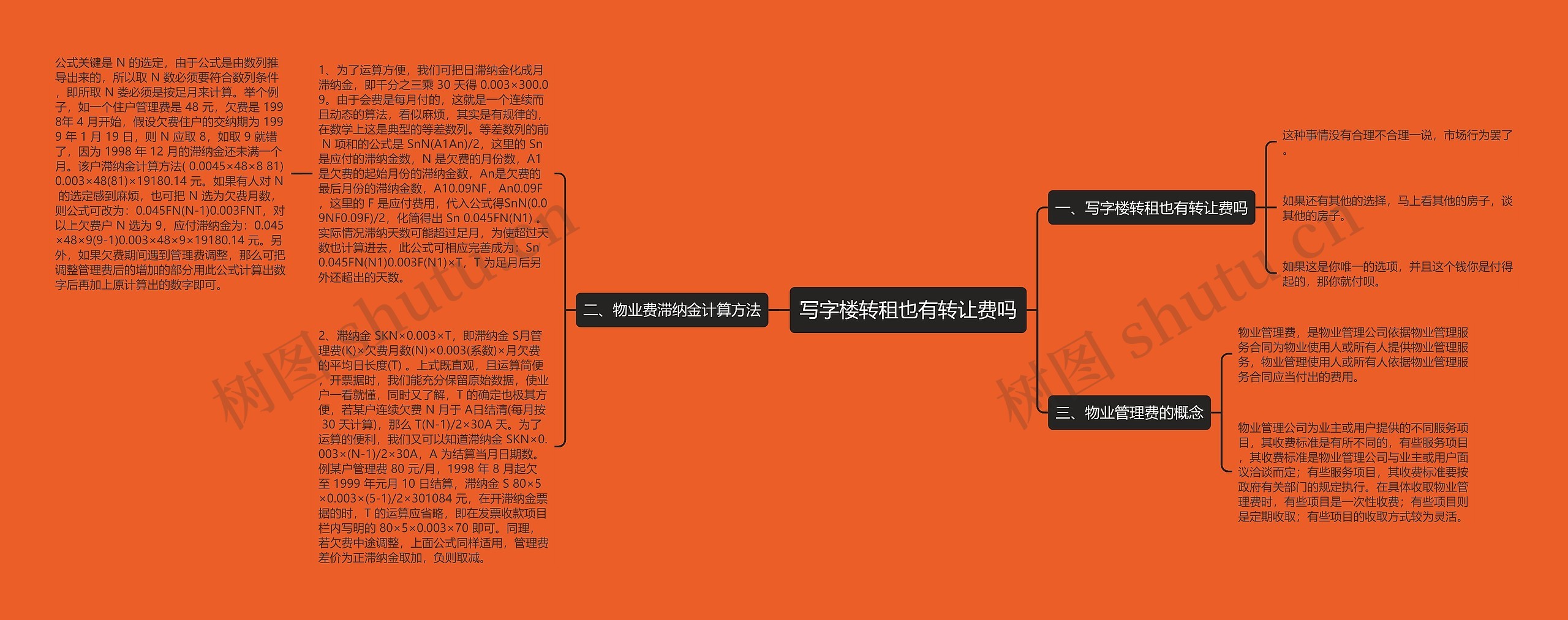 写字楼转租也有转让费吗思维导图