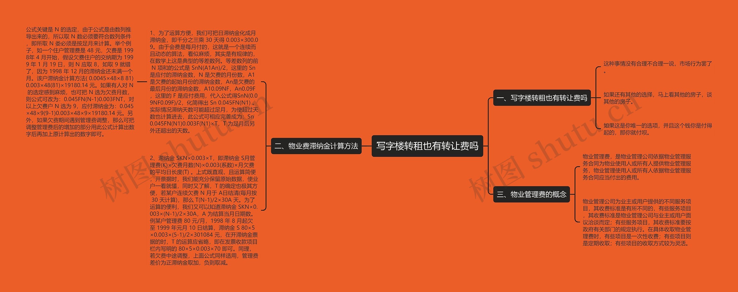 写字楼转租也有转让费吗 写字楼转租也有转让费吗