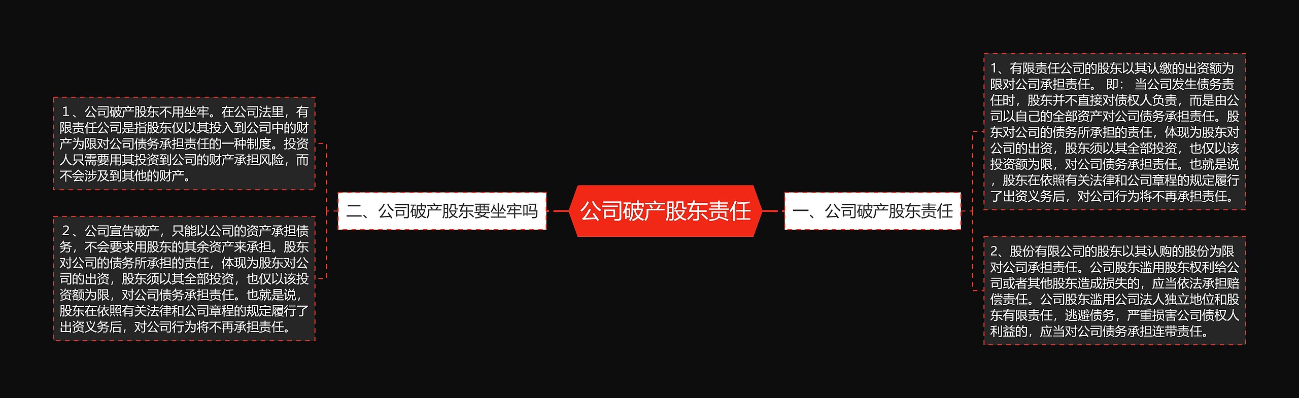 公司破产股东责任思维导图