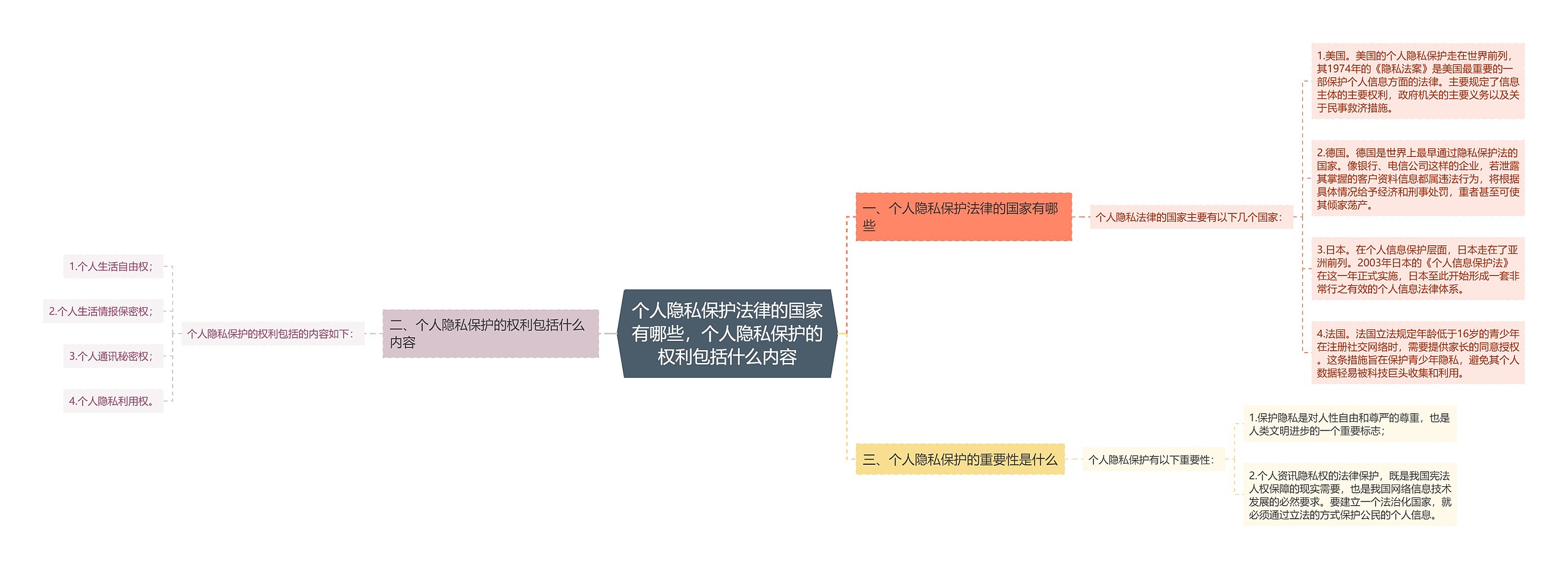 个人隐私保护法律的国家有哪些，个人隐私保护的权利包括什么内容