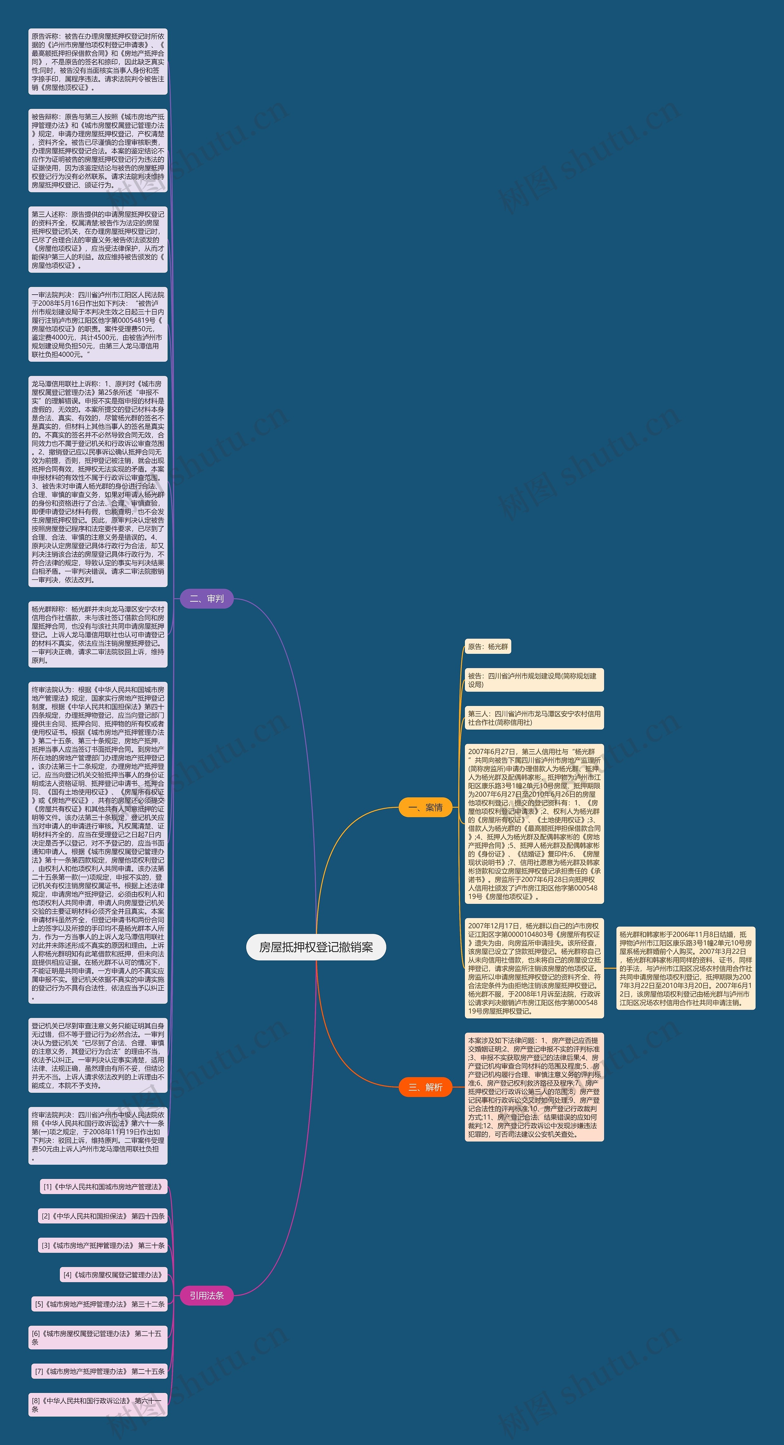 房屋抵押权登记撤销案思维导图