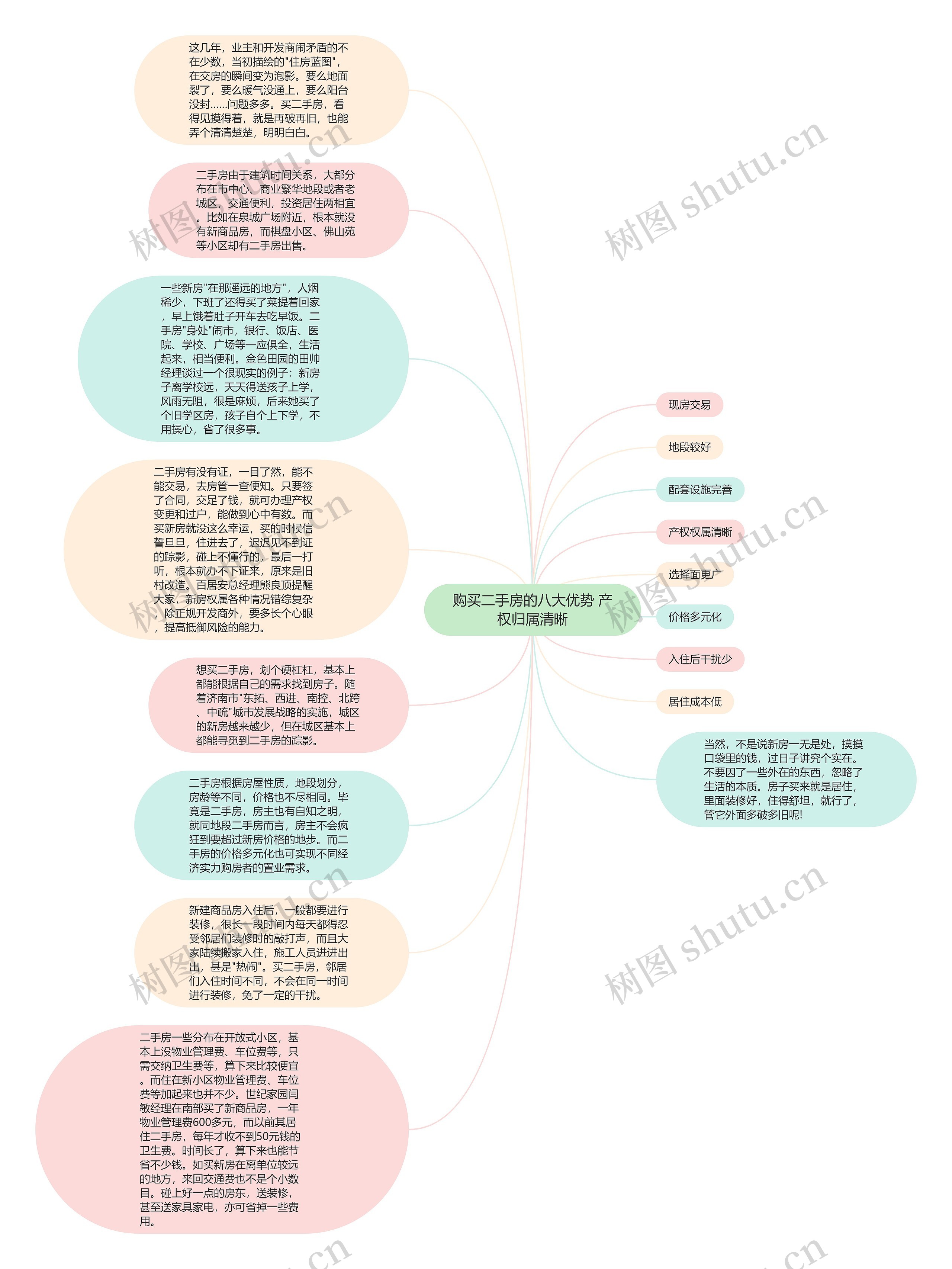 购买二手房的八大优势 产权归属清晰思维导图