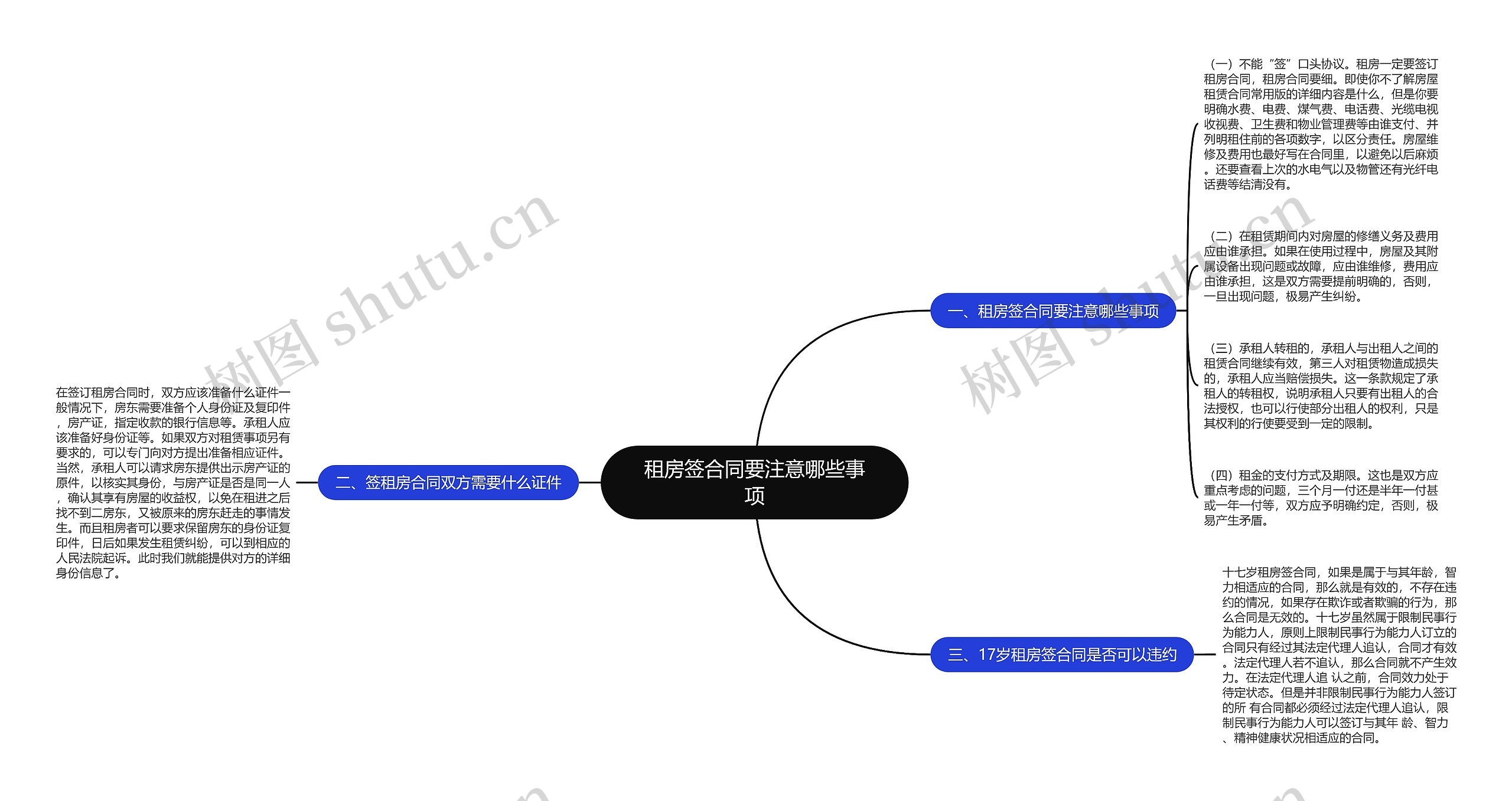 租房签合同要注意哪些事项