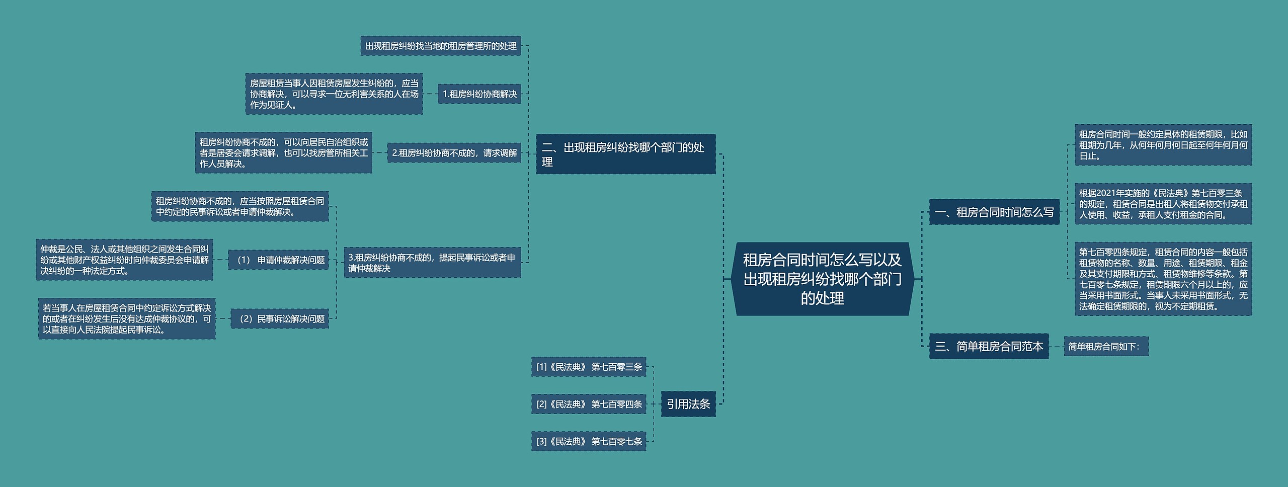 租房合同时间怎么写以及出现租房纠纷找哪个部门的处理