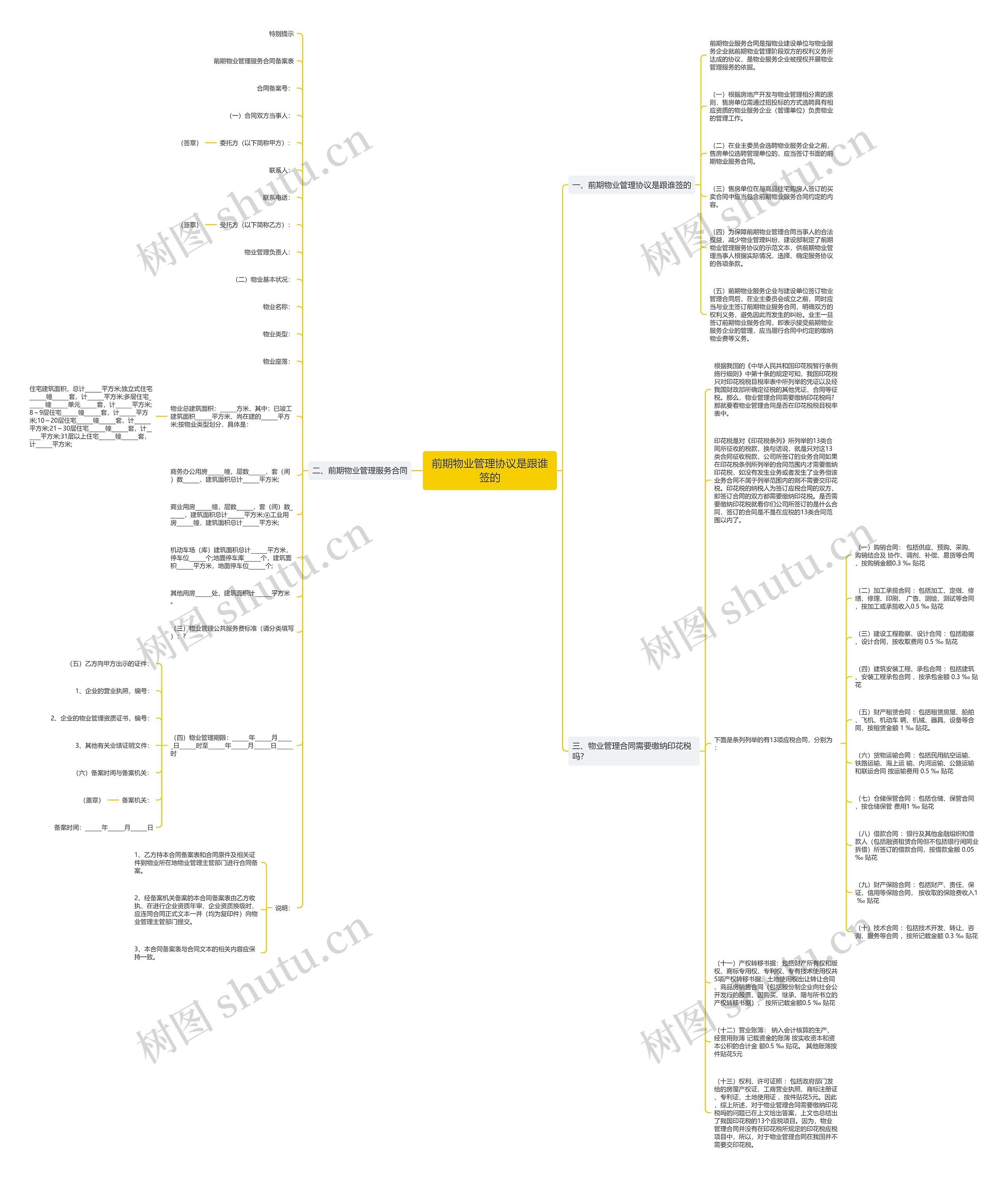 前期物业管理协议是跟谁签的 前期物业管理协议是跟谁签的