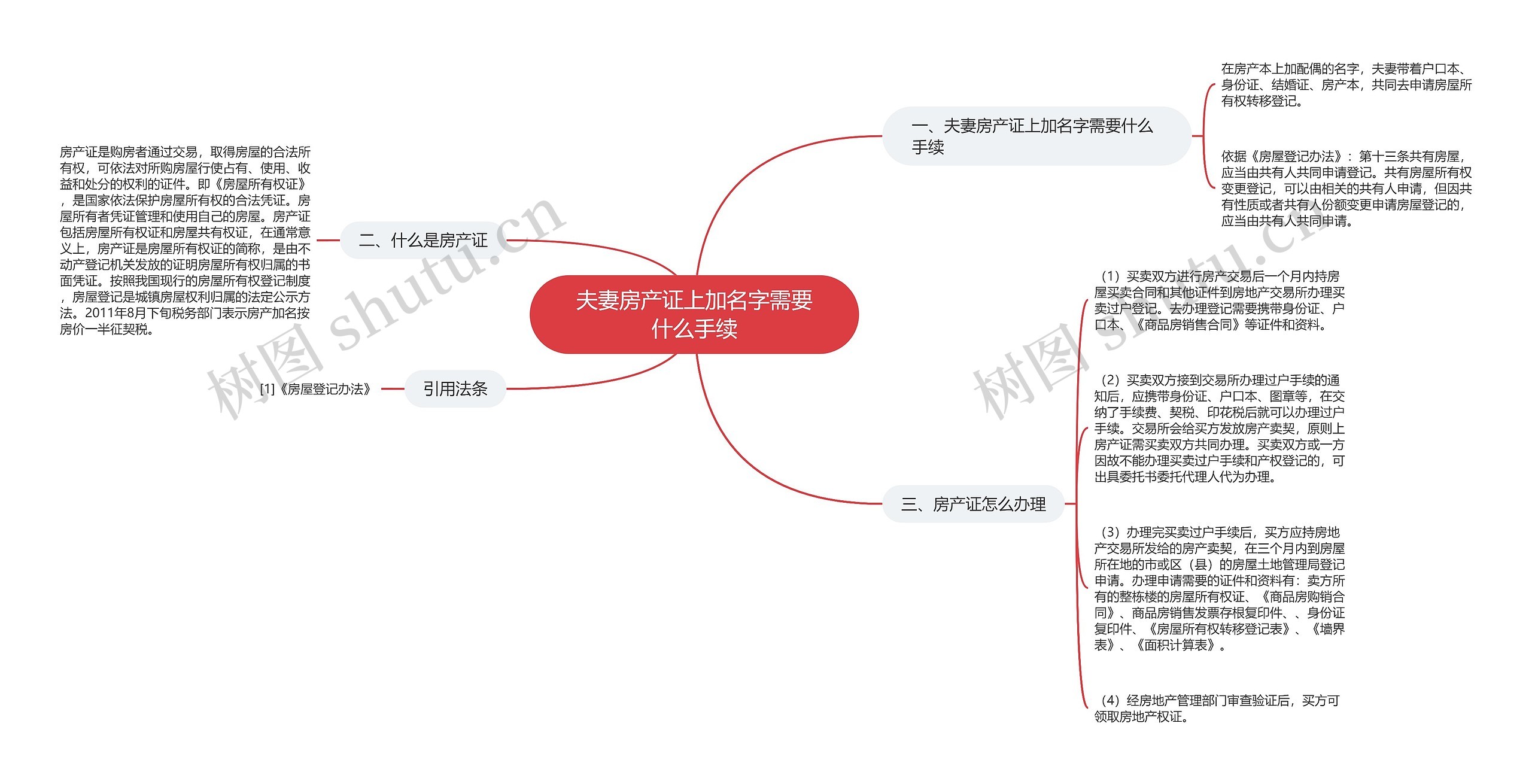 夫妻房产证上加名字需要什么手续思维导图