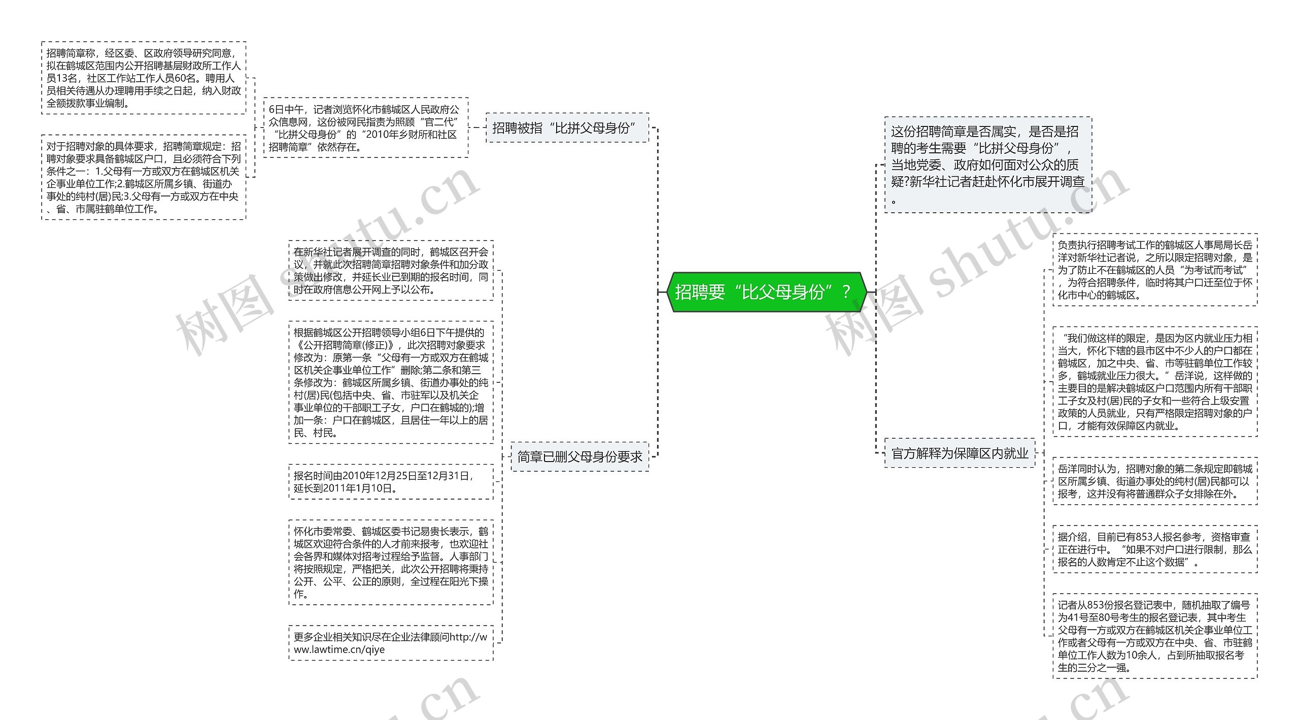 招聘要“比父母身份”？