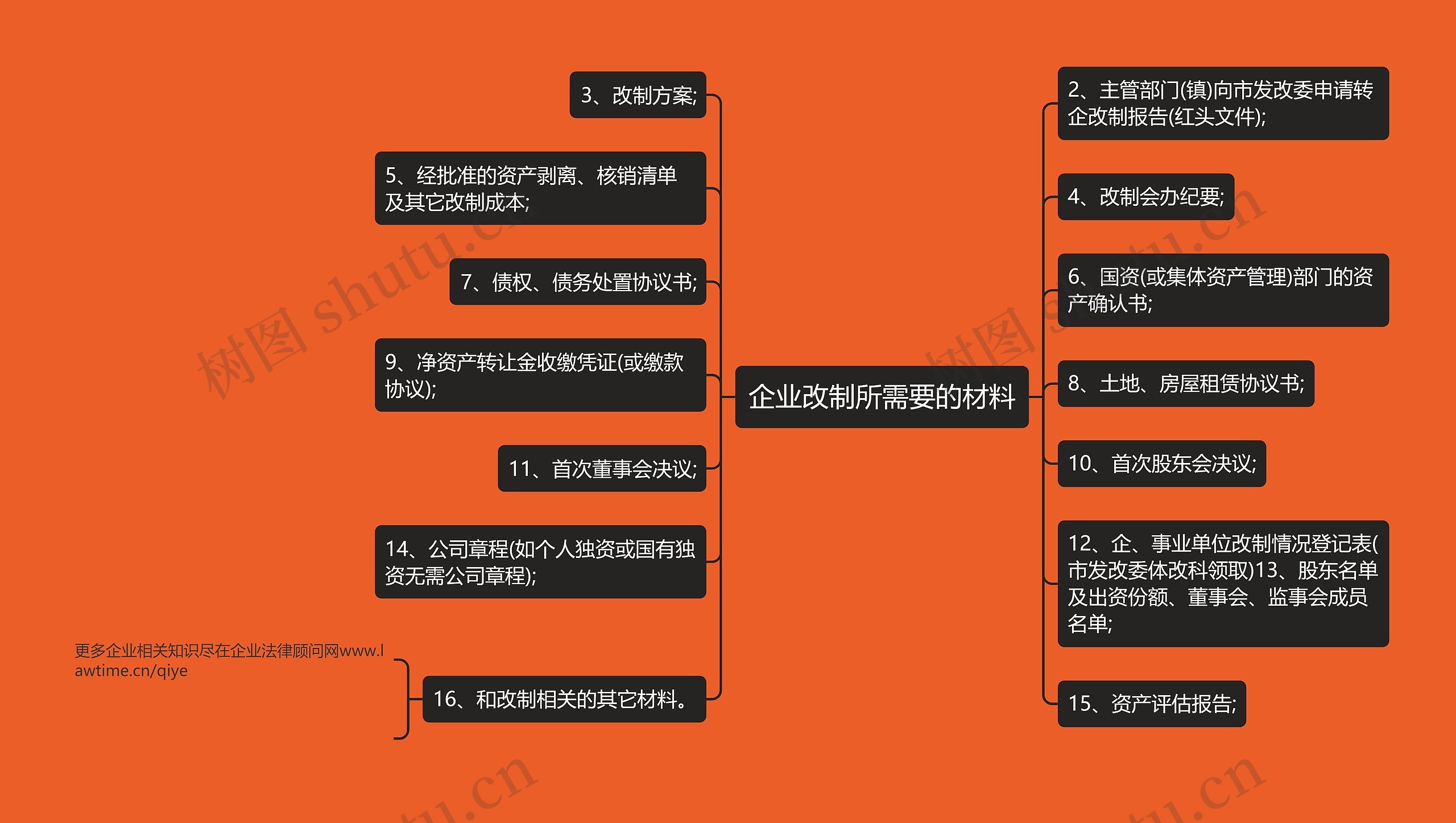 企业改制所需要的材料