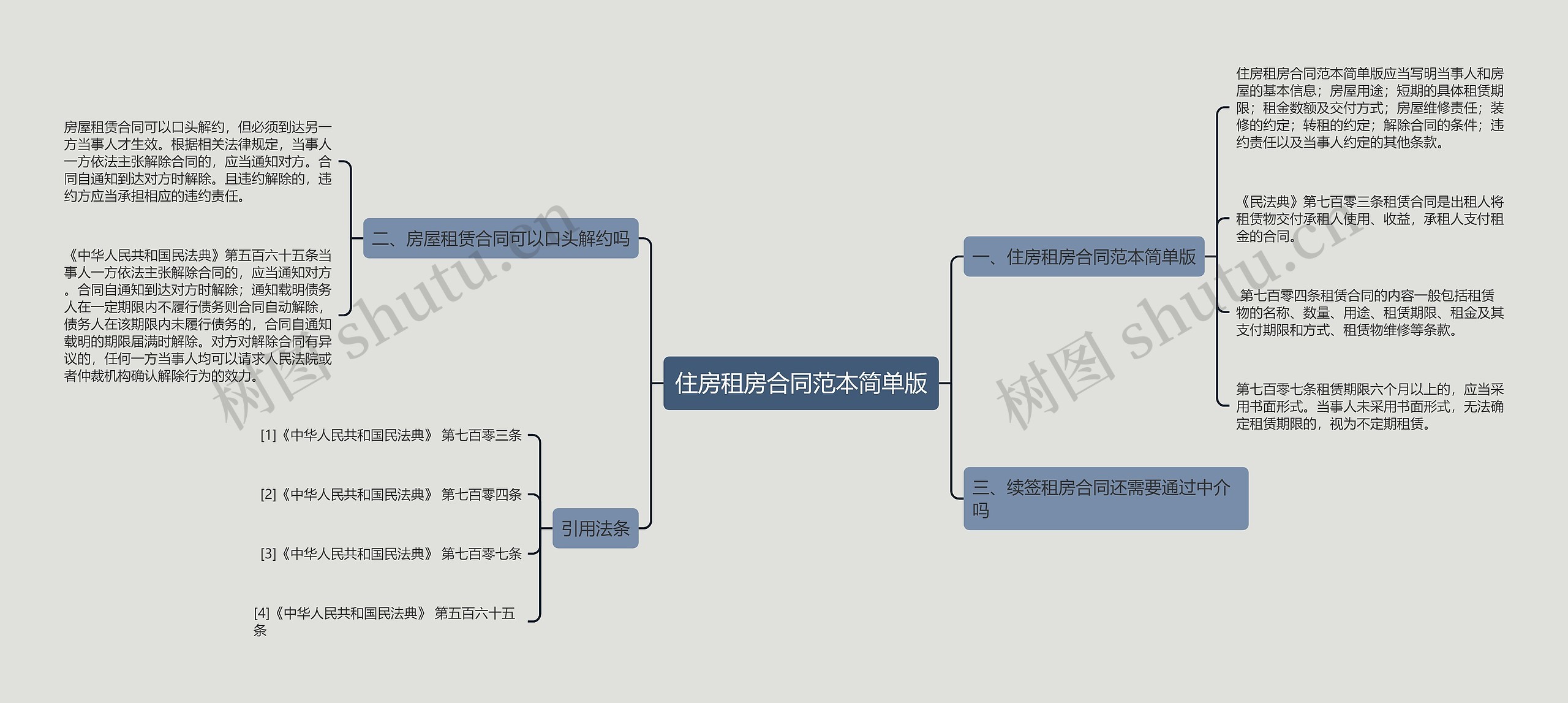 住房租房合同范本简单版思维导图