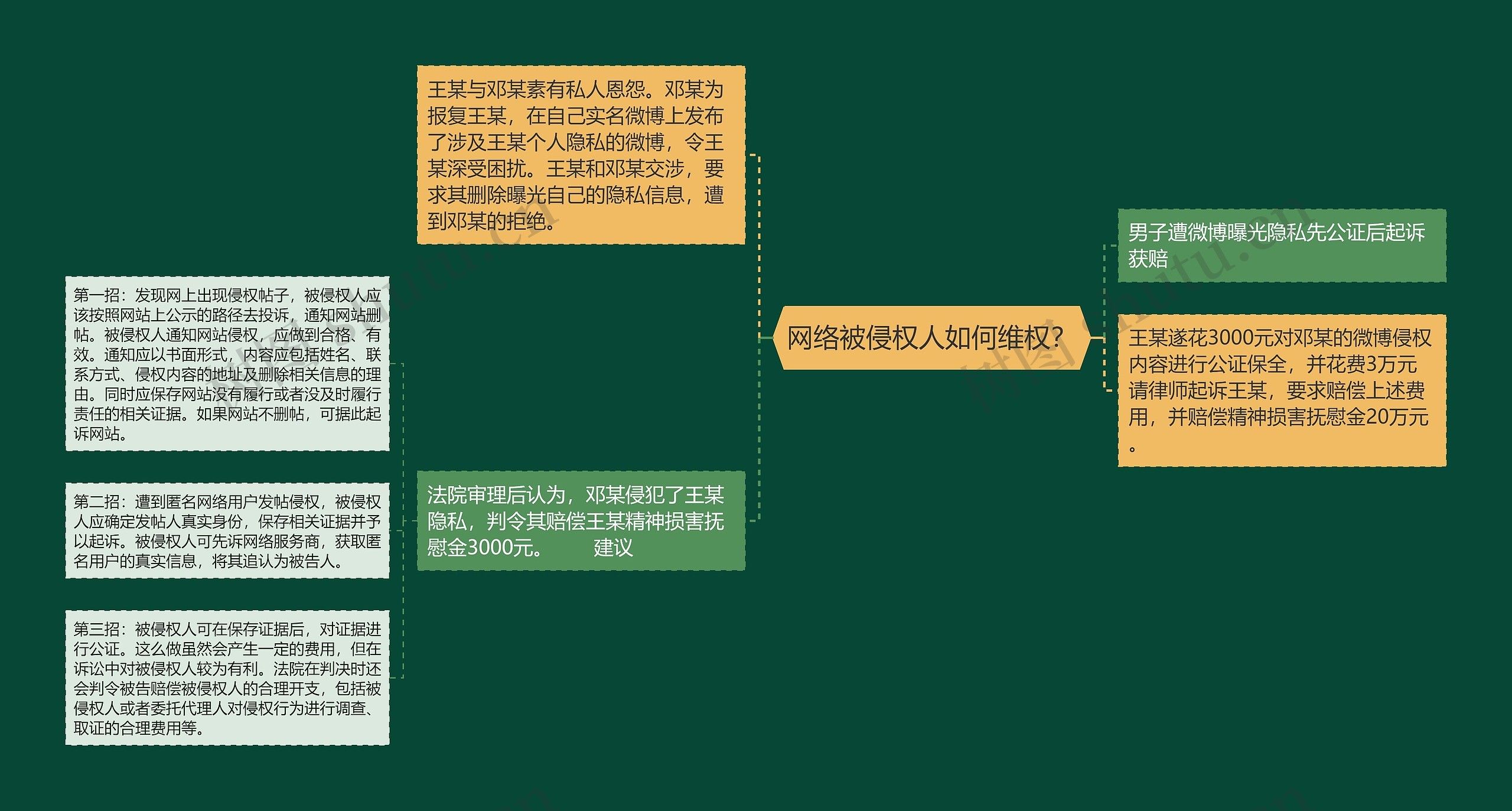 网络被侵权人如何维权？