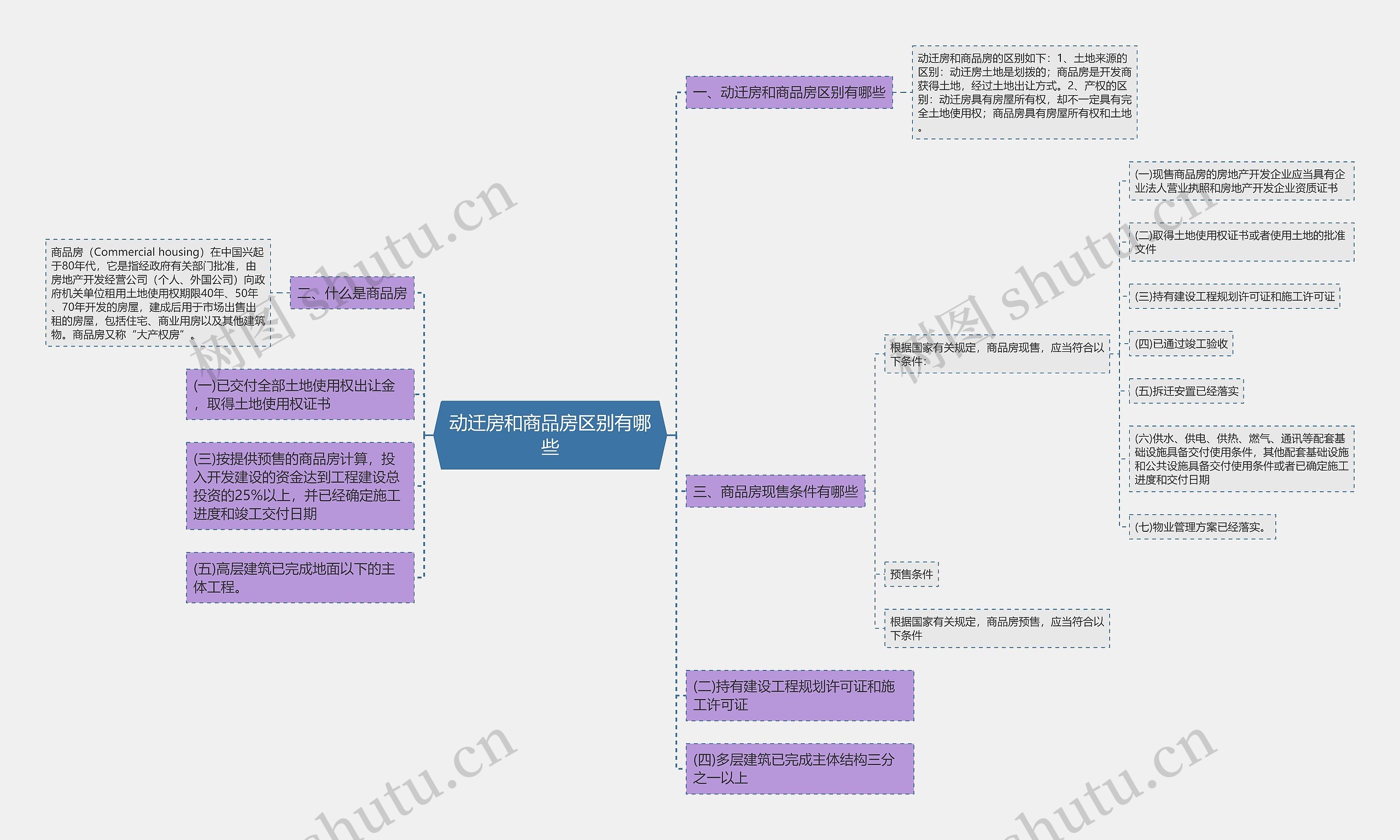 动迁房和商品房区别有哪些 动迁房和商品房区别有哪些