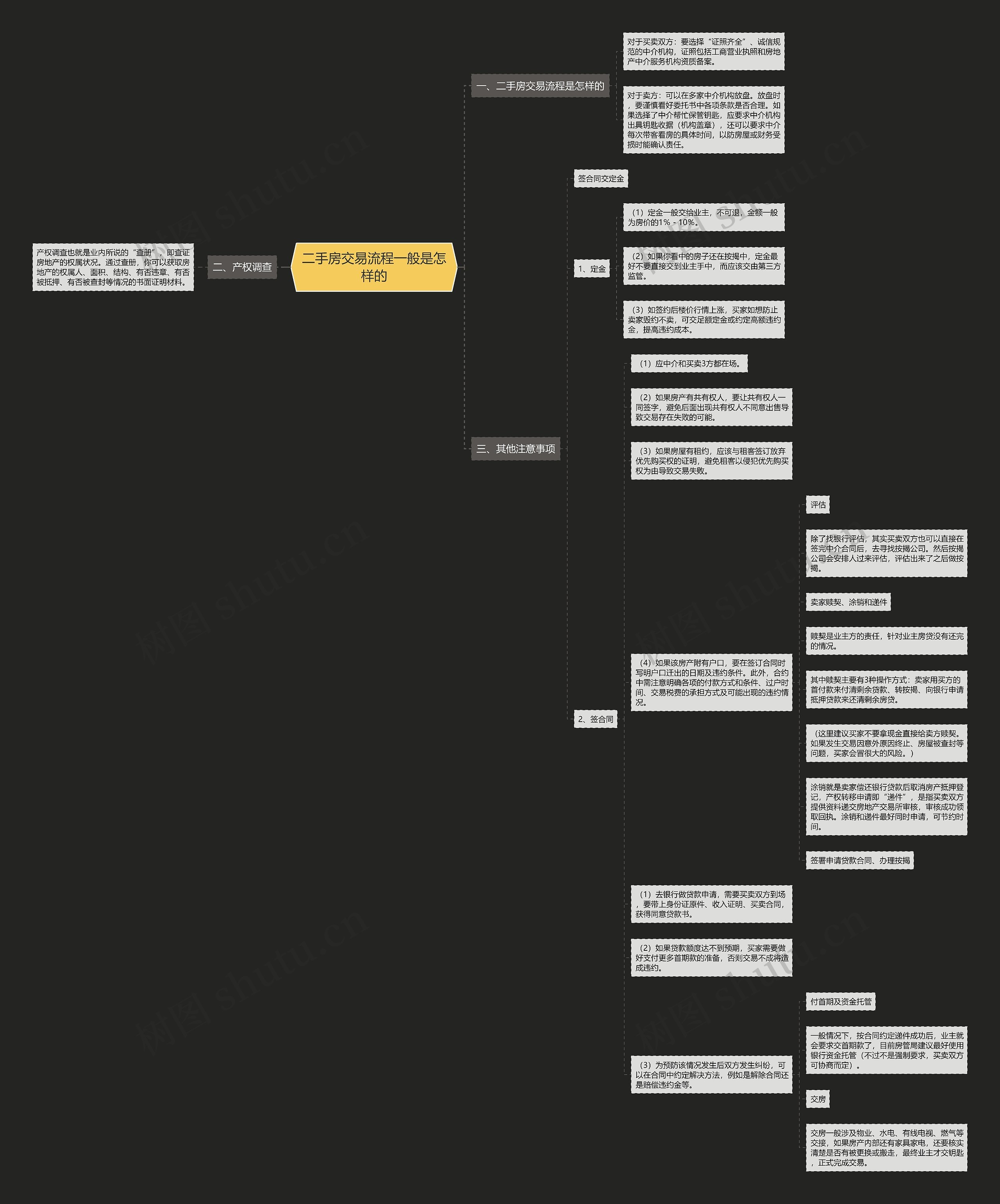 二手房交易流程一般是怎样的思维导图