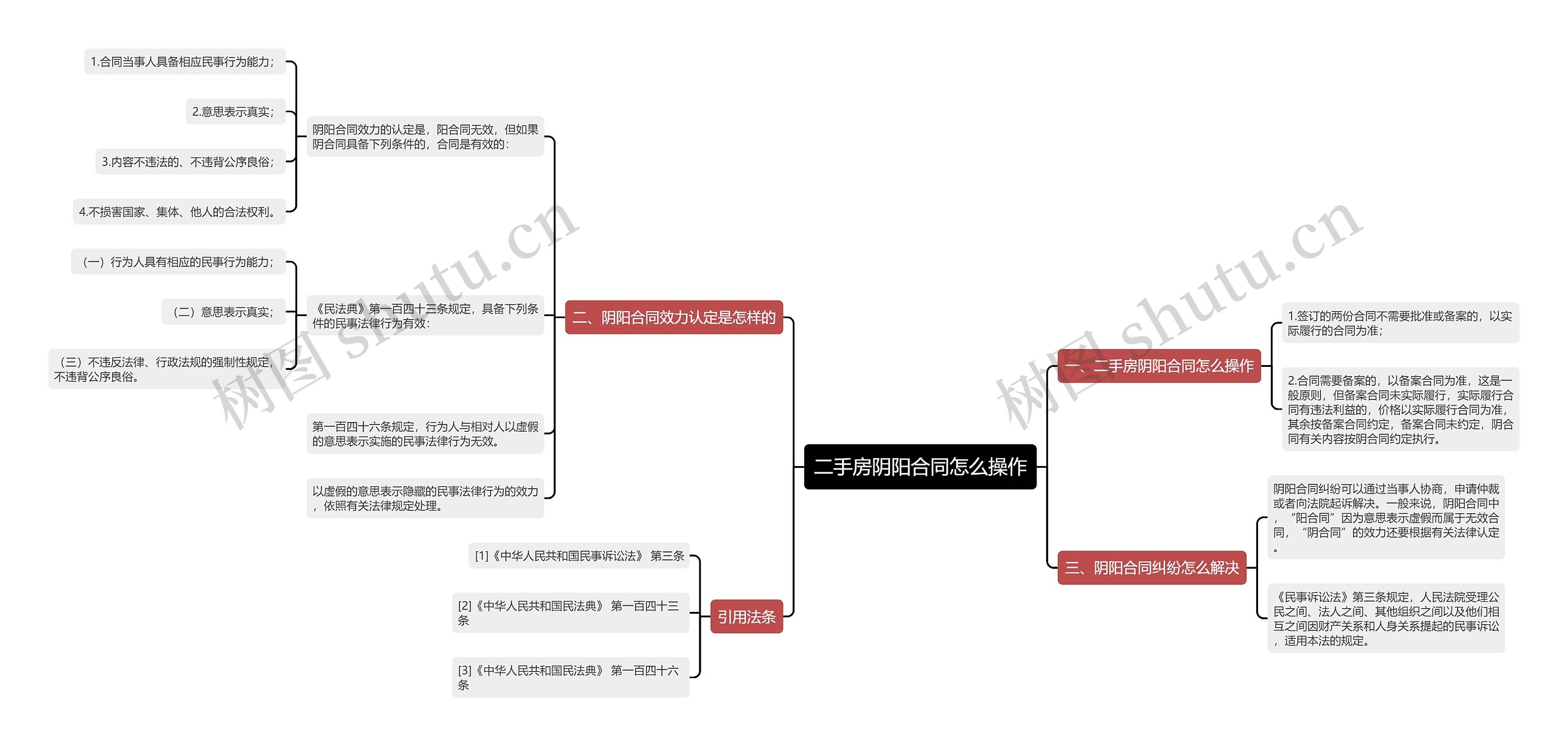 二手房阴阳合同怎么操作思维导图