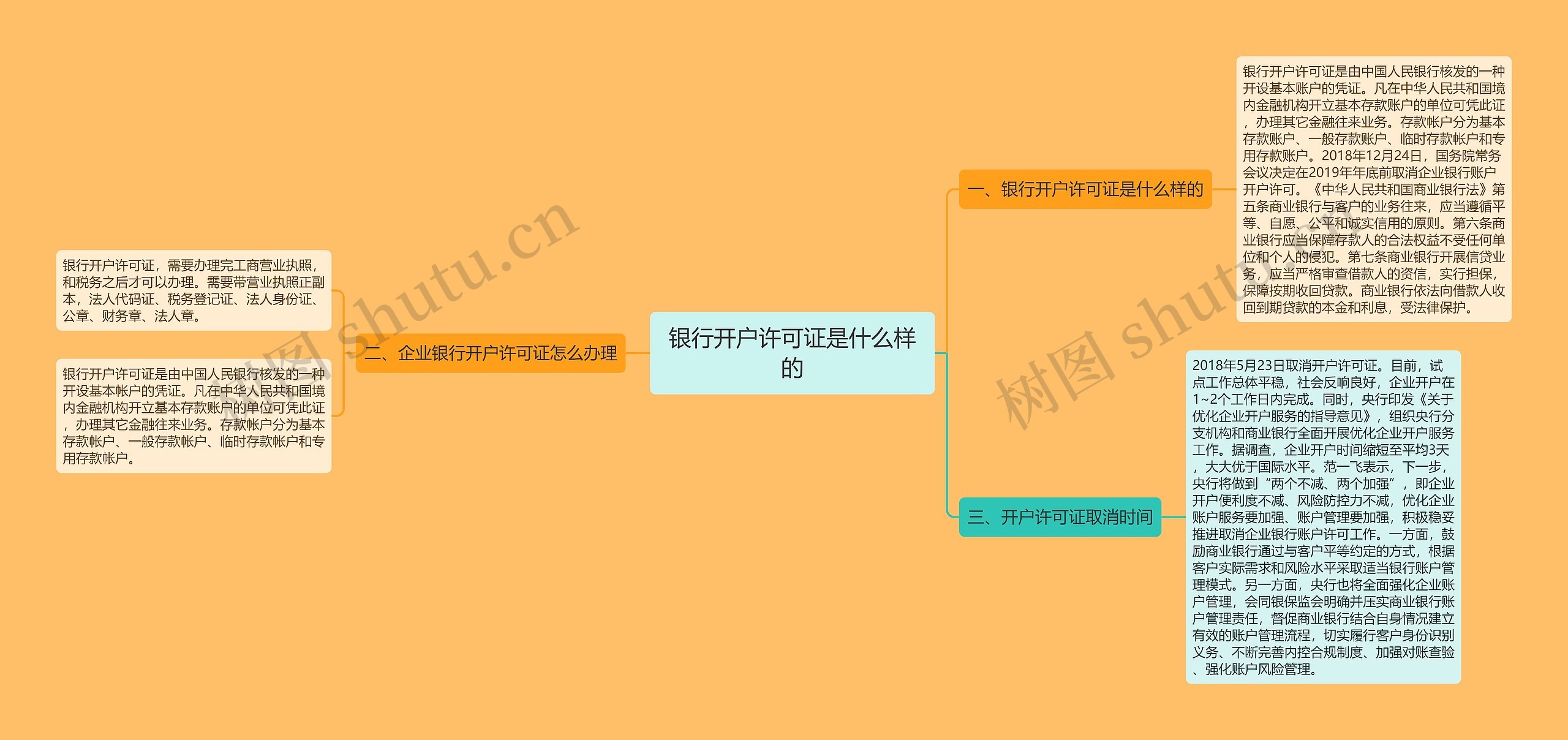 银行开户许可证是什么样的思维导图