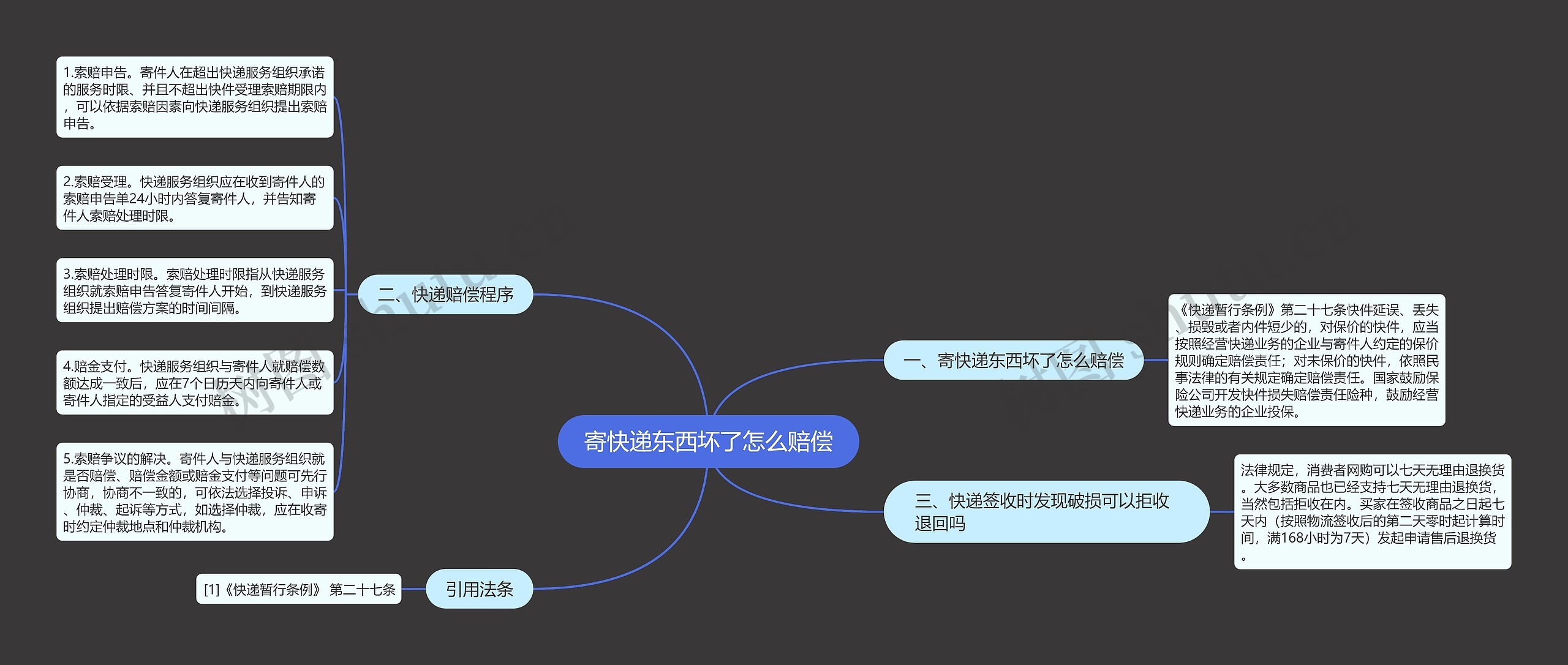 寄快递东西坏了怎么赔偿