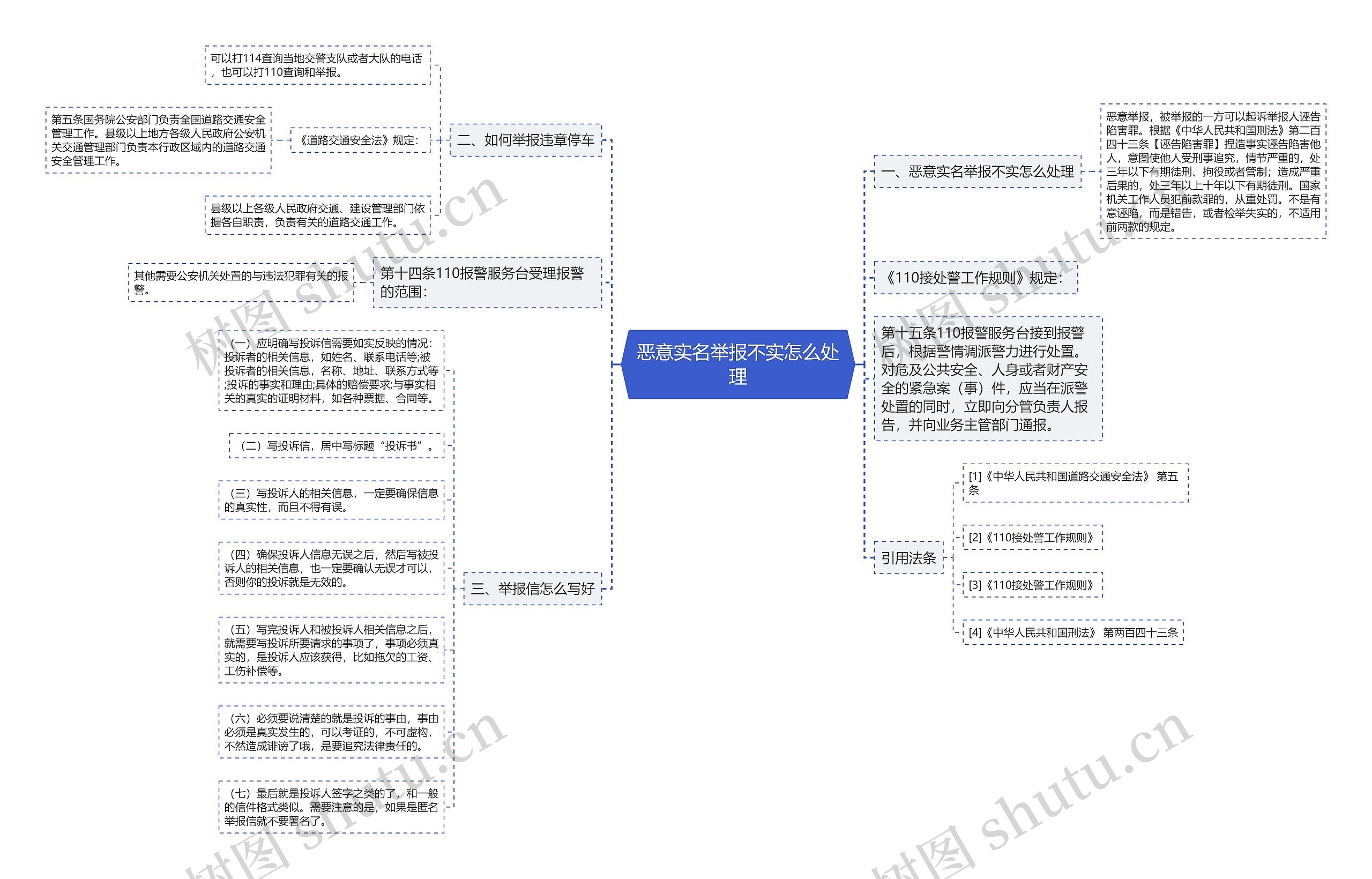 恶意实名举报不实怎么处理