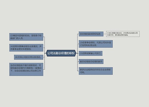 公司法副总经理的职权