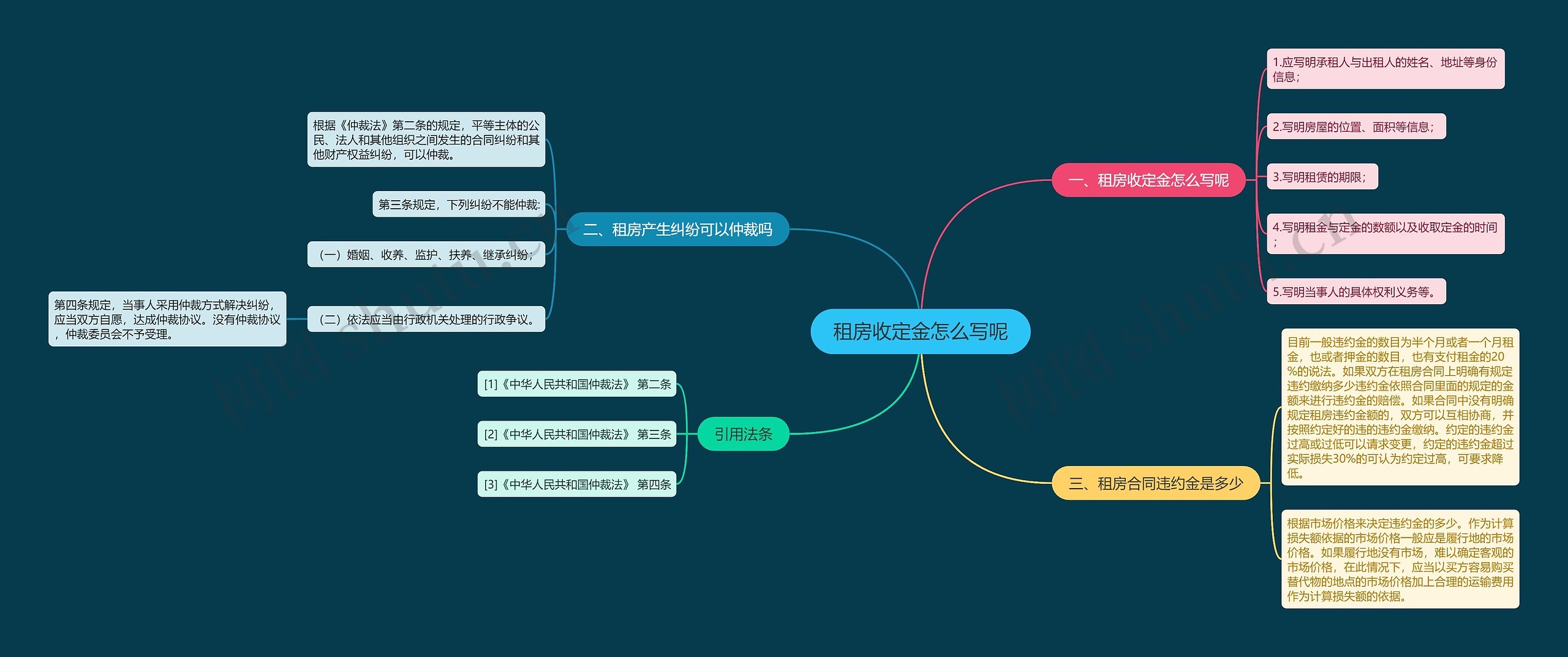 租房收定金怎么写呢思维导图