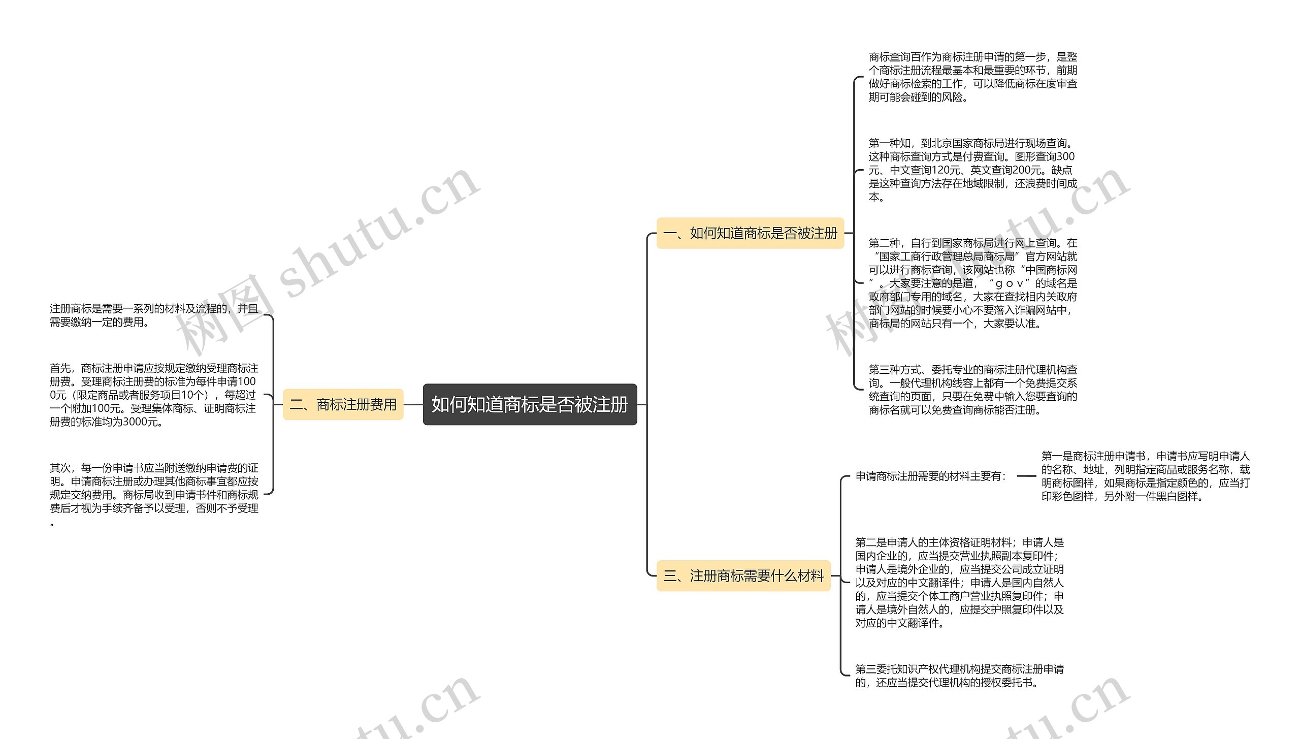 如何知道商标是否被注册 如何知道商标是否被注册